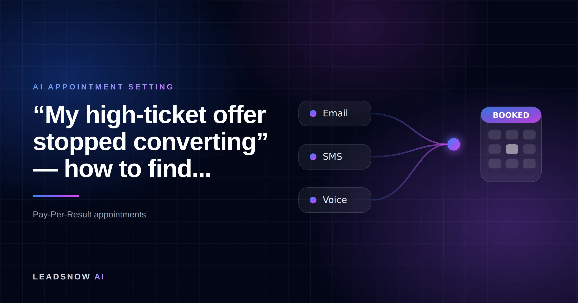 “My high-ticket offer stopped converting” — how to find...: Email, SMS and voice outreach from an AI sales agent converging into a booked calendar appointment.