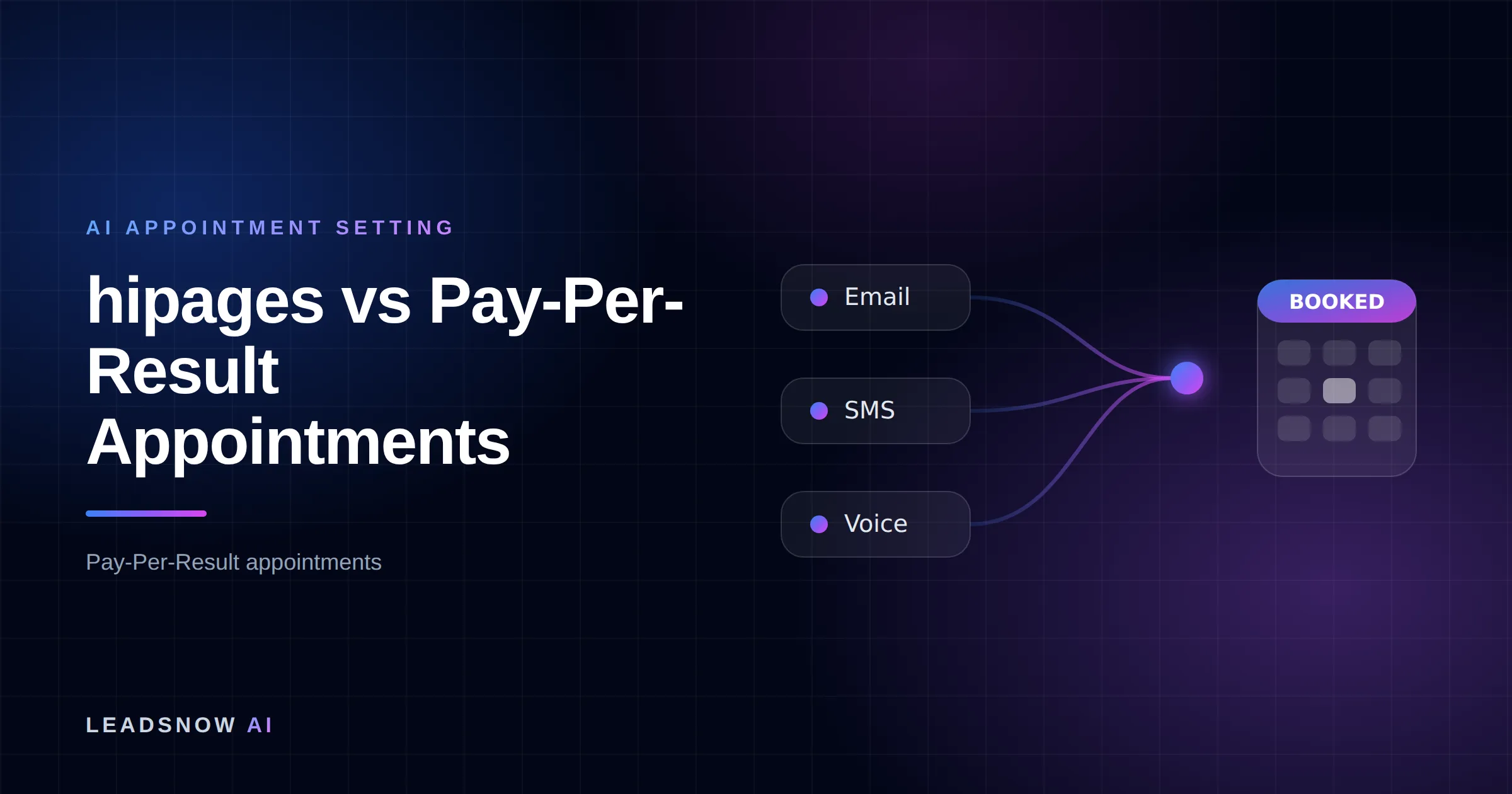 hipages vs Pay-Per-Result Appointments: Email, SMS and voice outreach from an AI sales agent converging into a booked calendar appointment.