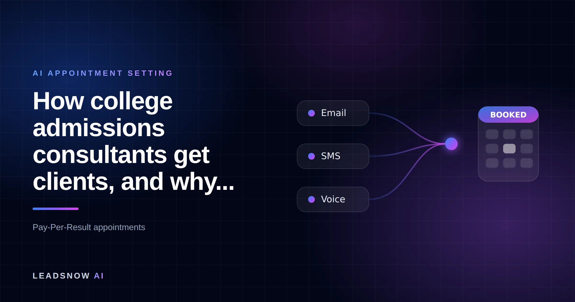 How college admissions consultants get clients, and why...: Email, SMS and voice outreach from an AI sales agent converging into a booked calendar appointment.