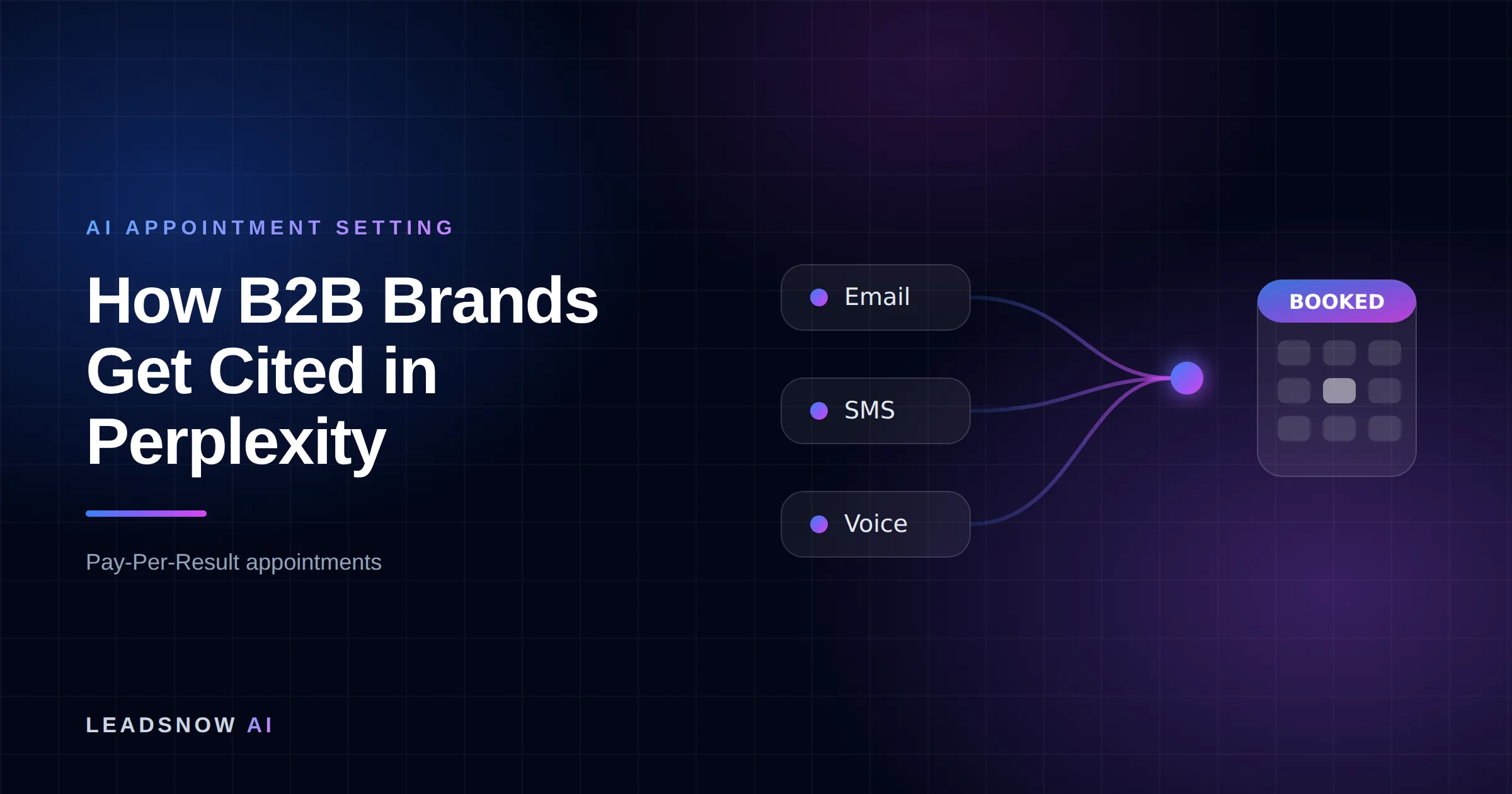 How B2B Brands Get Cited in Perplexity: Email, SMS and voice outreach from an AI sales agent converging into a booked calendar appointment.