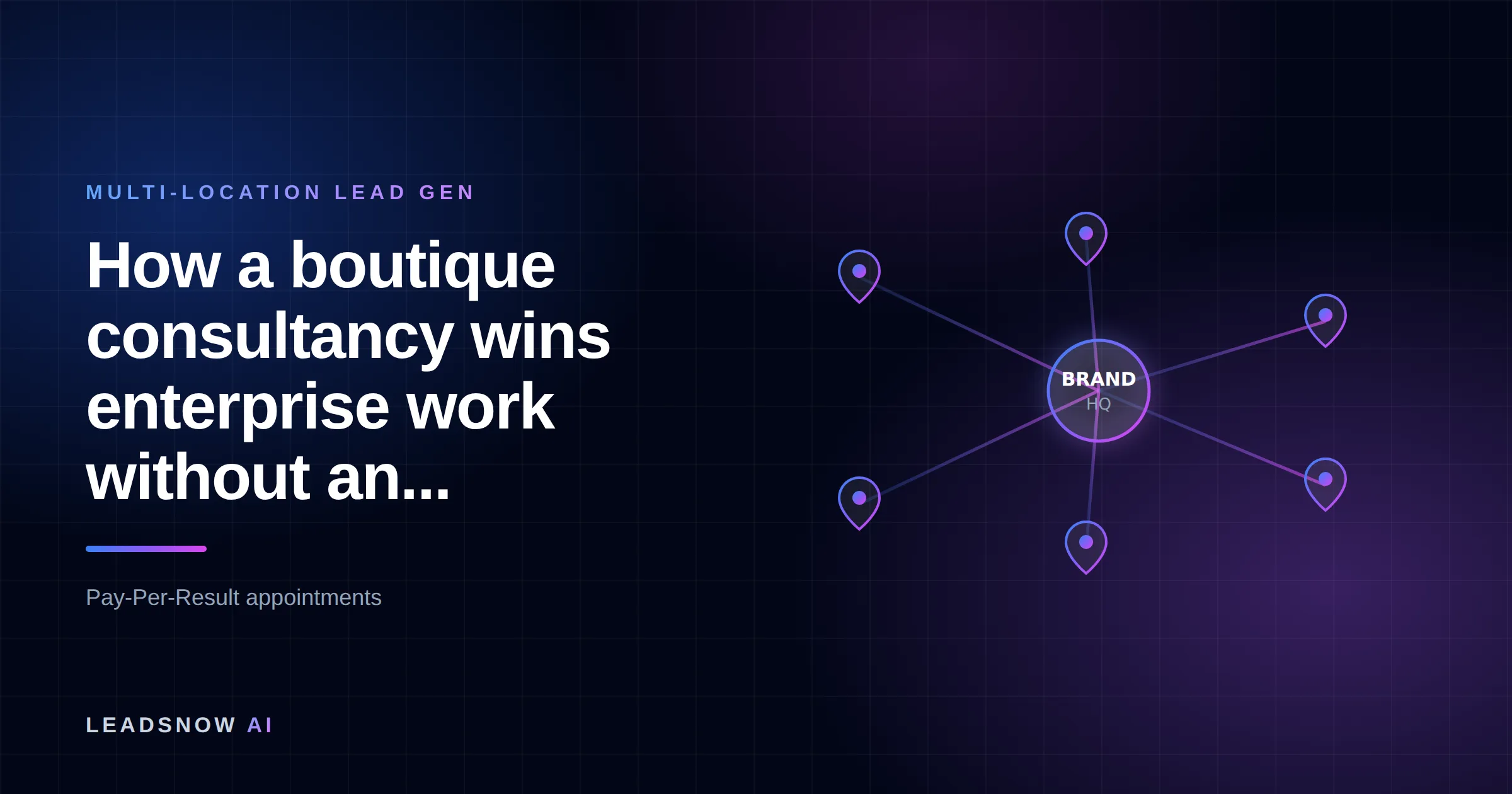 How a boutique consultancy wins enterprise work without an...: A central brand hub routing leads out to multiple location pins across a network.