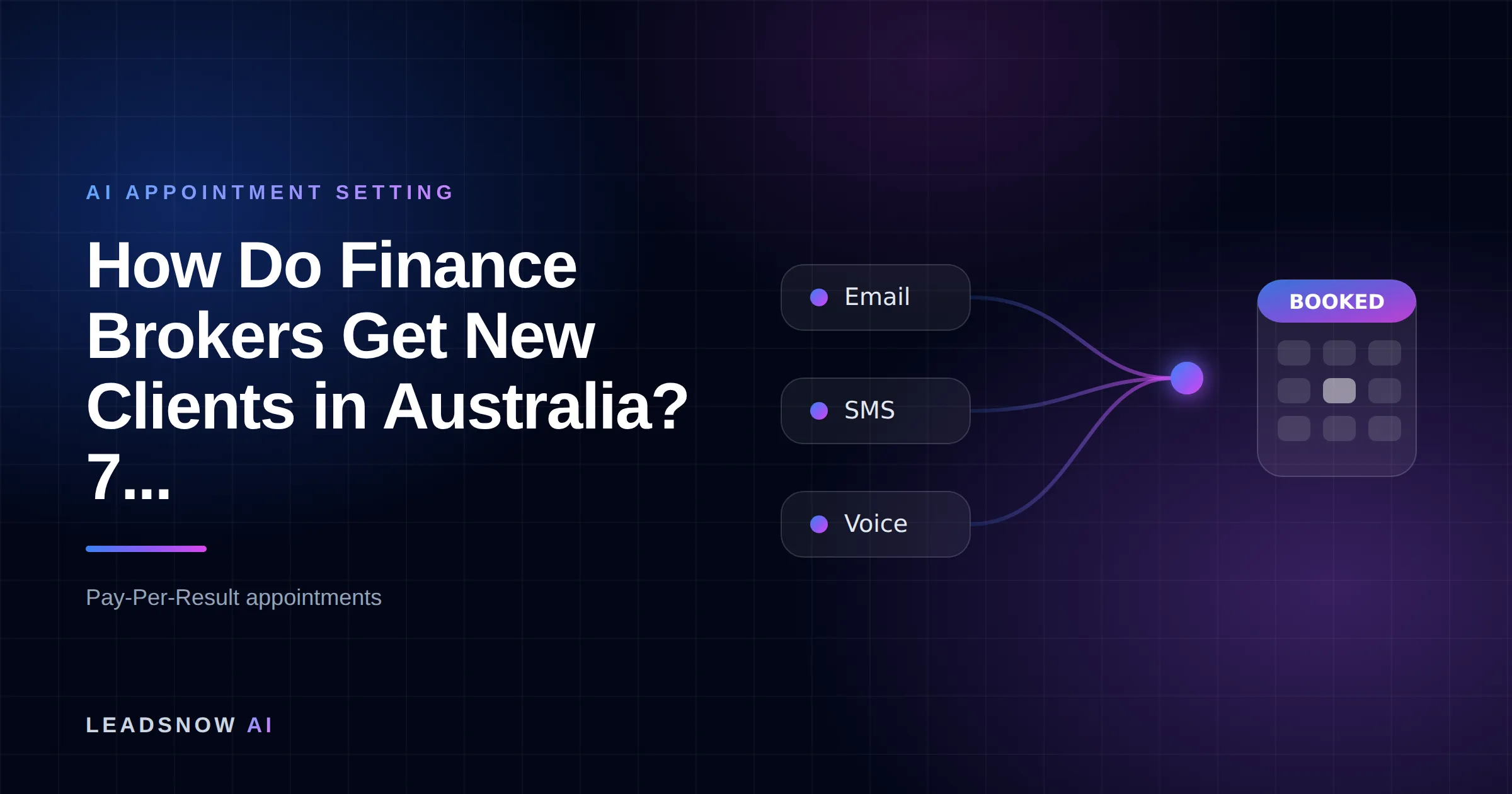 How Do Finance Brokers Get New Clients in Australia? 7...: Email, SMS and voice outreach from an AI sales agent converging into a booked calendar appointment.