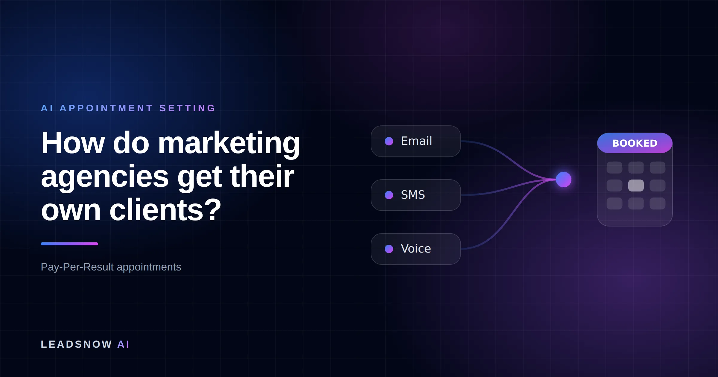 How do marketing agencies get their own clients?: Email, SMS and voice outreach from an AI sales agent converging into a booked calendar appointment.