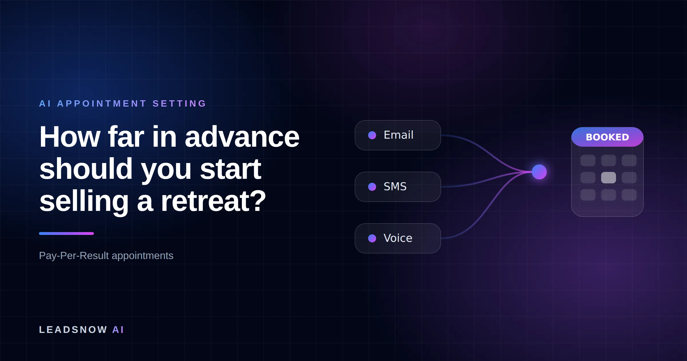 How far in advance should you start selling a retreat?: Email, SMS and voice outreach from an AI sales agent converging into a booked calendar appointment.