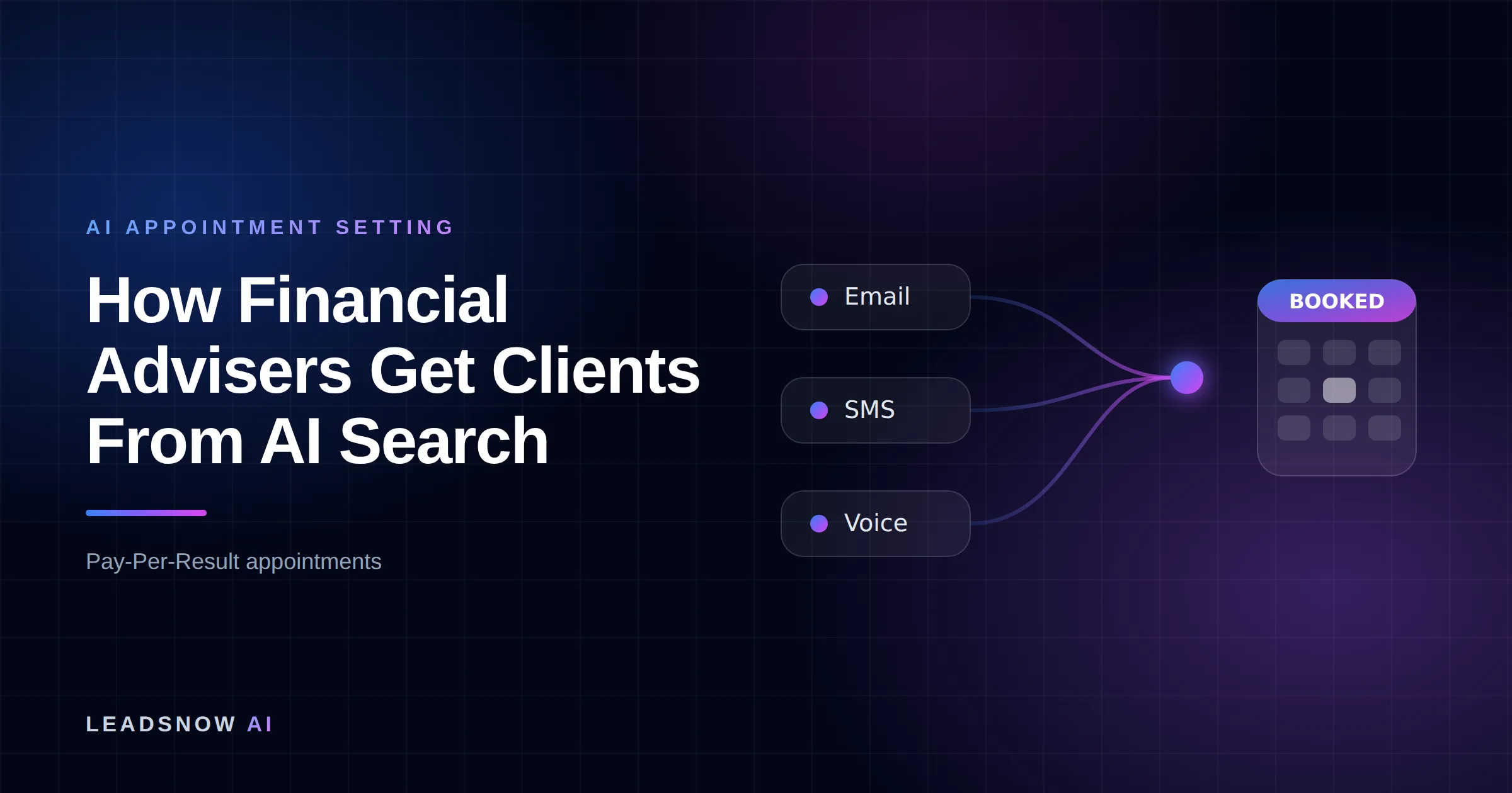 How Financial Advisers Get Clients From AI Search: Email, SMS and voice outreach from an AI sales agent converging into a booked calendar appointment.