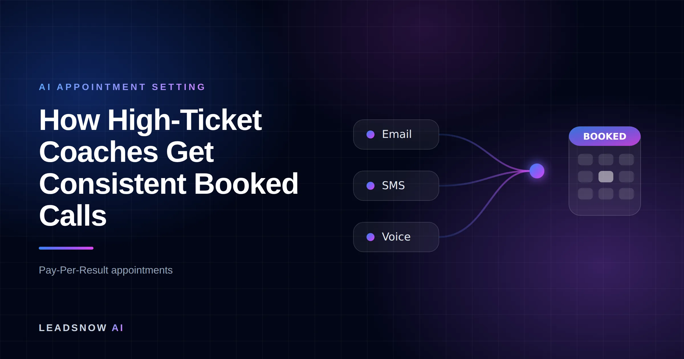 How High-Ticket Coaches Get Consistent Booked Calls: Email, SMS and voice outreach from an AI sales agent converging into a booked calendar appointment.