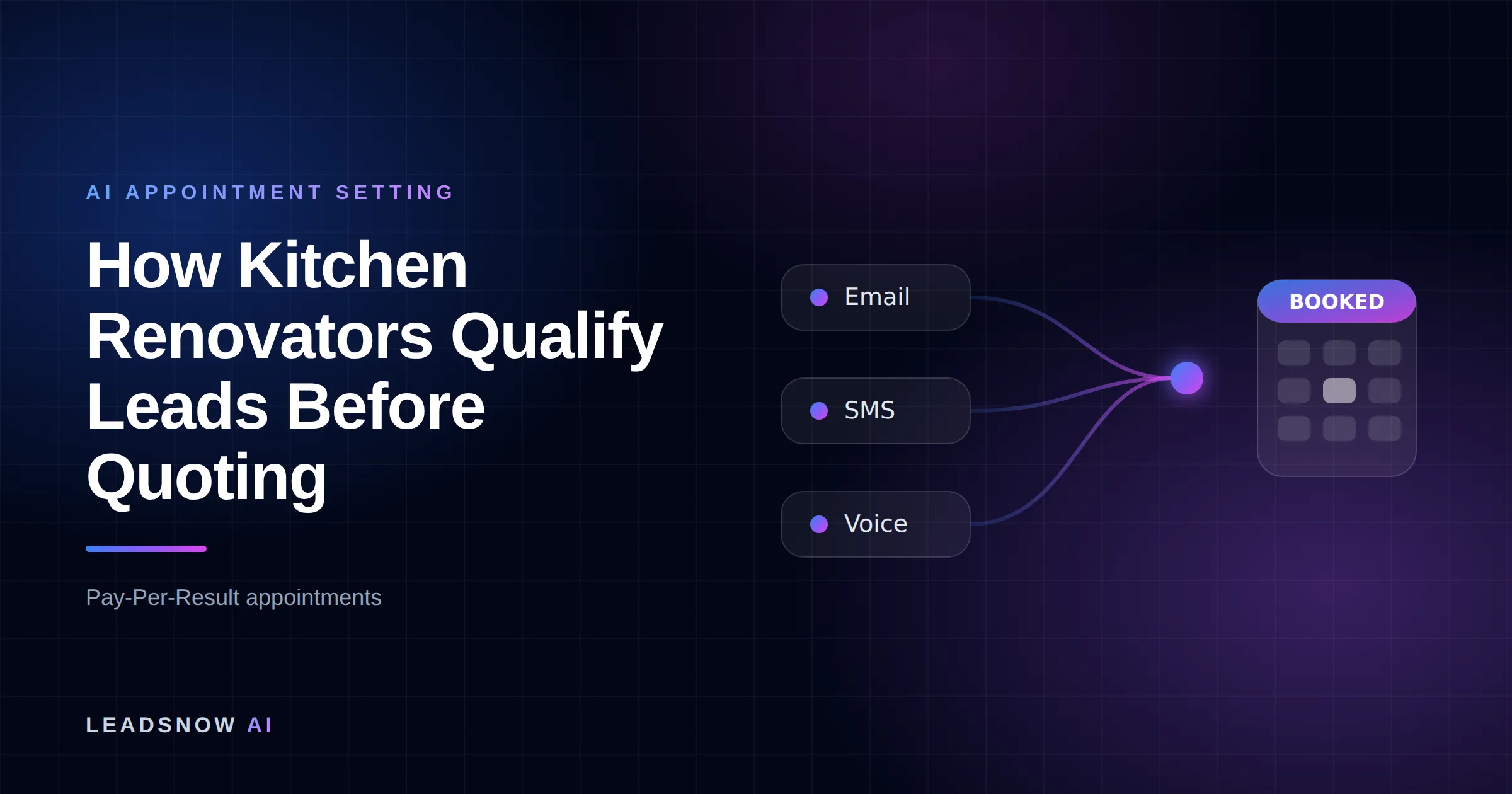 How Kitchen Renovators Qualify Leads Before Quoting: Email, SMS and voice outreach from an AI sales agent converging into a booked calendar appointment.