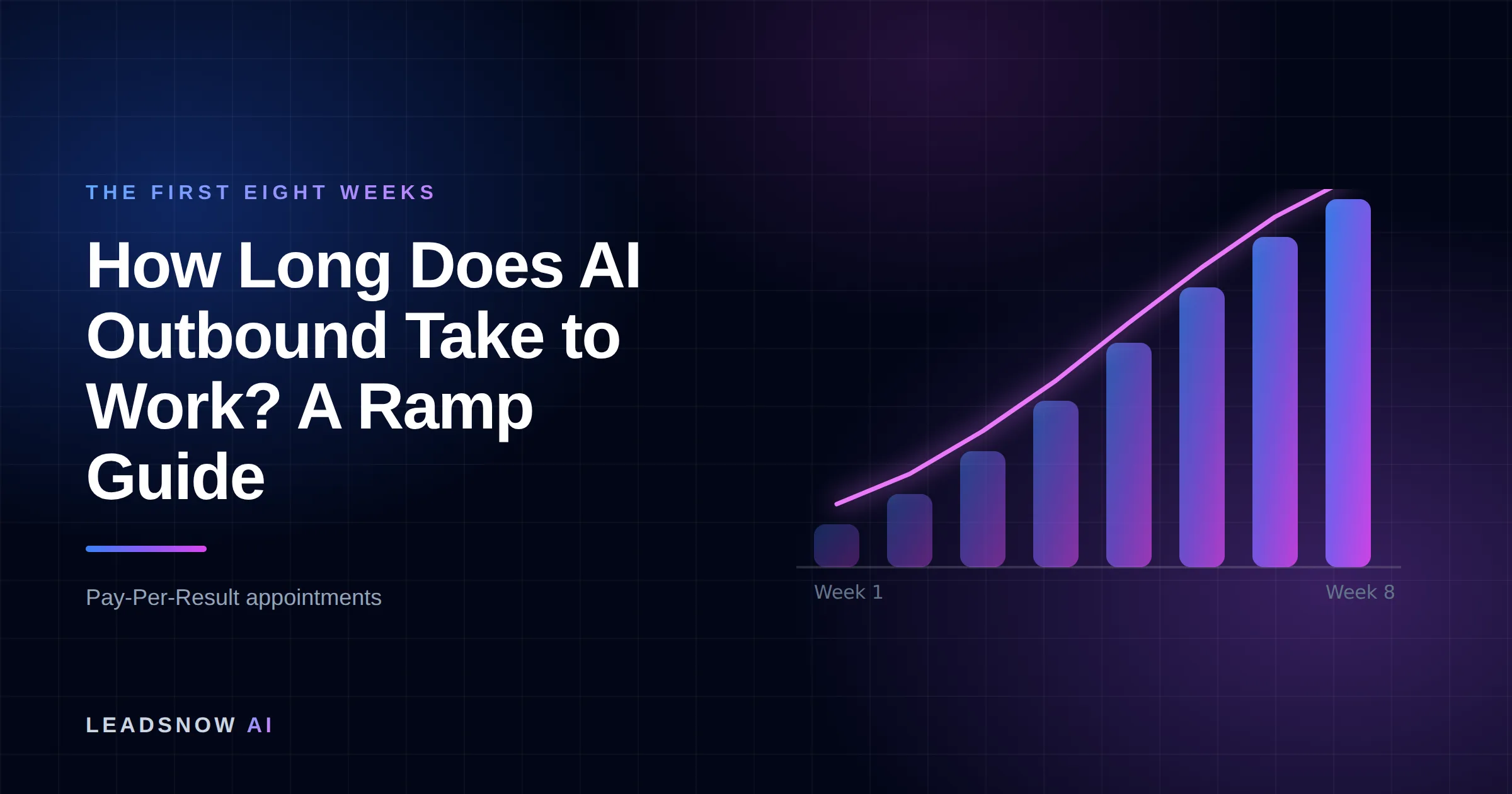 How Long Does AI Outbound Take to Work? A Ramp Guide: An eight-week ramp curve showing booked appointment volume compounding week by week.