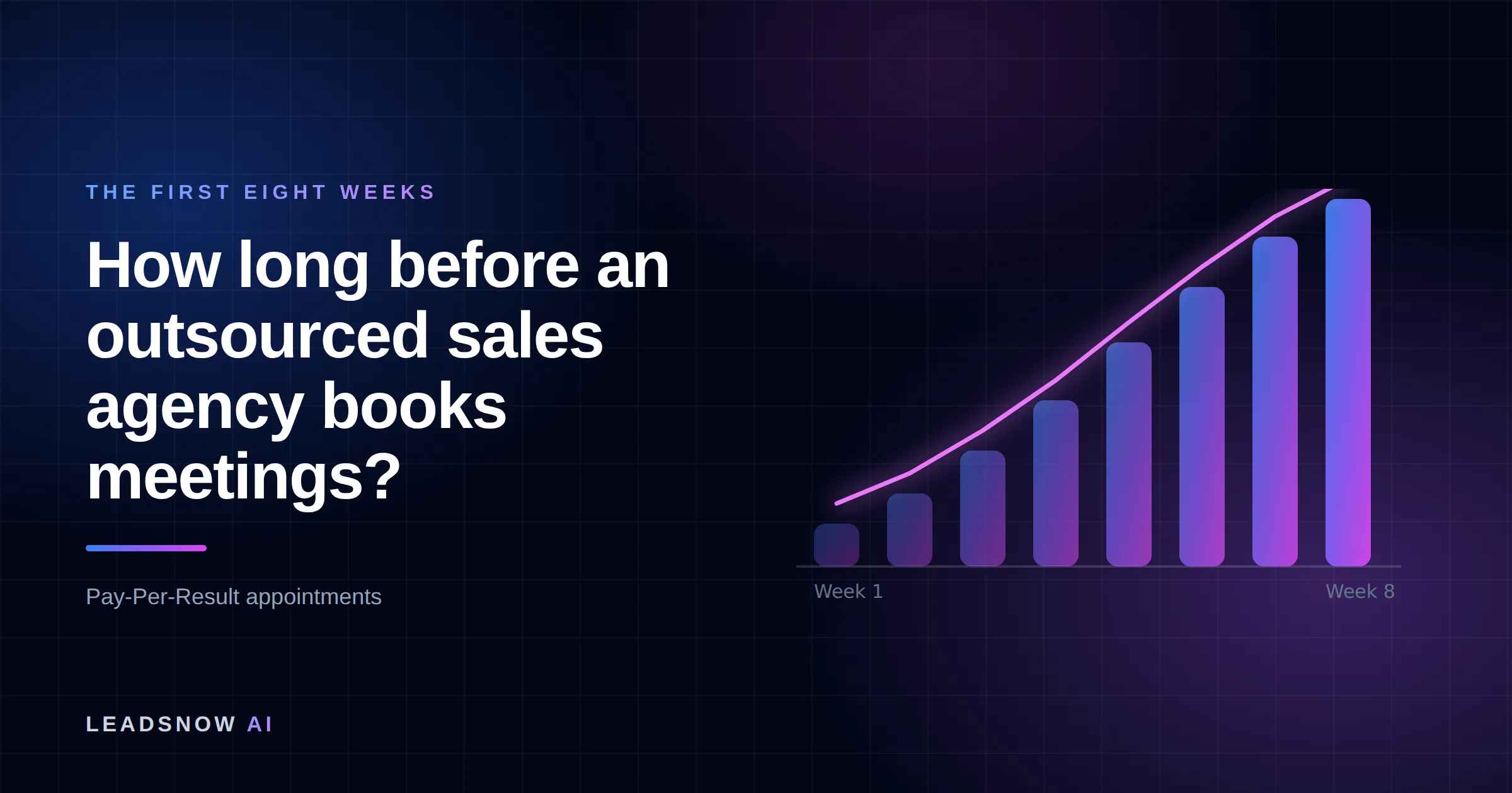 How long before an outsourced sales agency books meetings?: An eight-week ramp curve showing booked appointment volume compounding week by week.