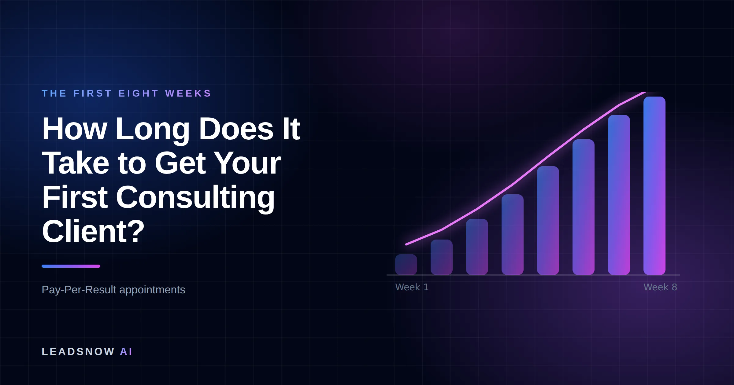How Long Does It Take to Get Your First Consulting Client?: An eight-week ramp curve showing booked appointment volume compounding week by week.