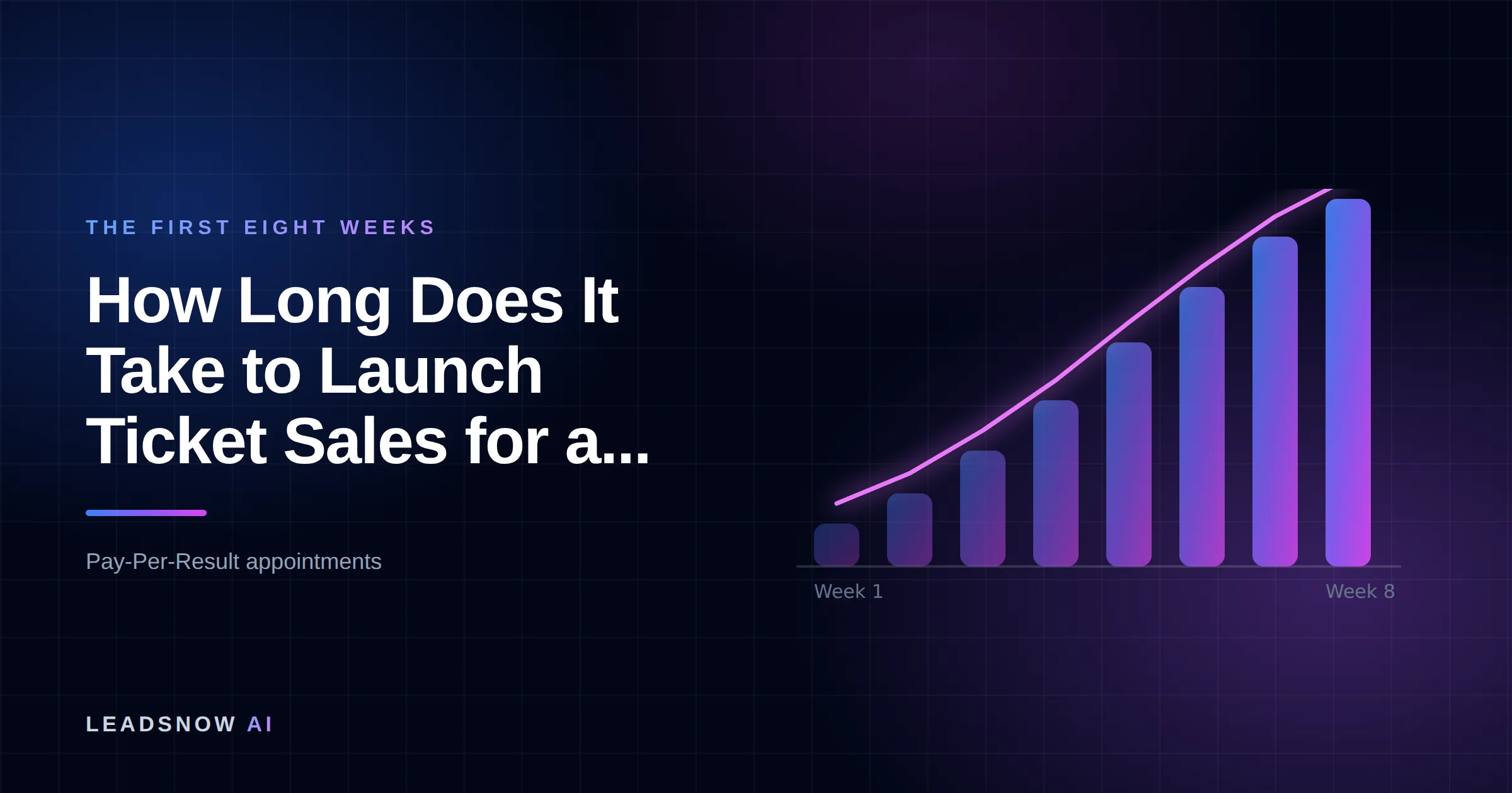 How Long Does It Take to Launch Ticket Sales for a...: An eight-week ramp curve showing booked appointment volume compounding week by week.