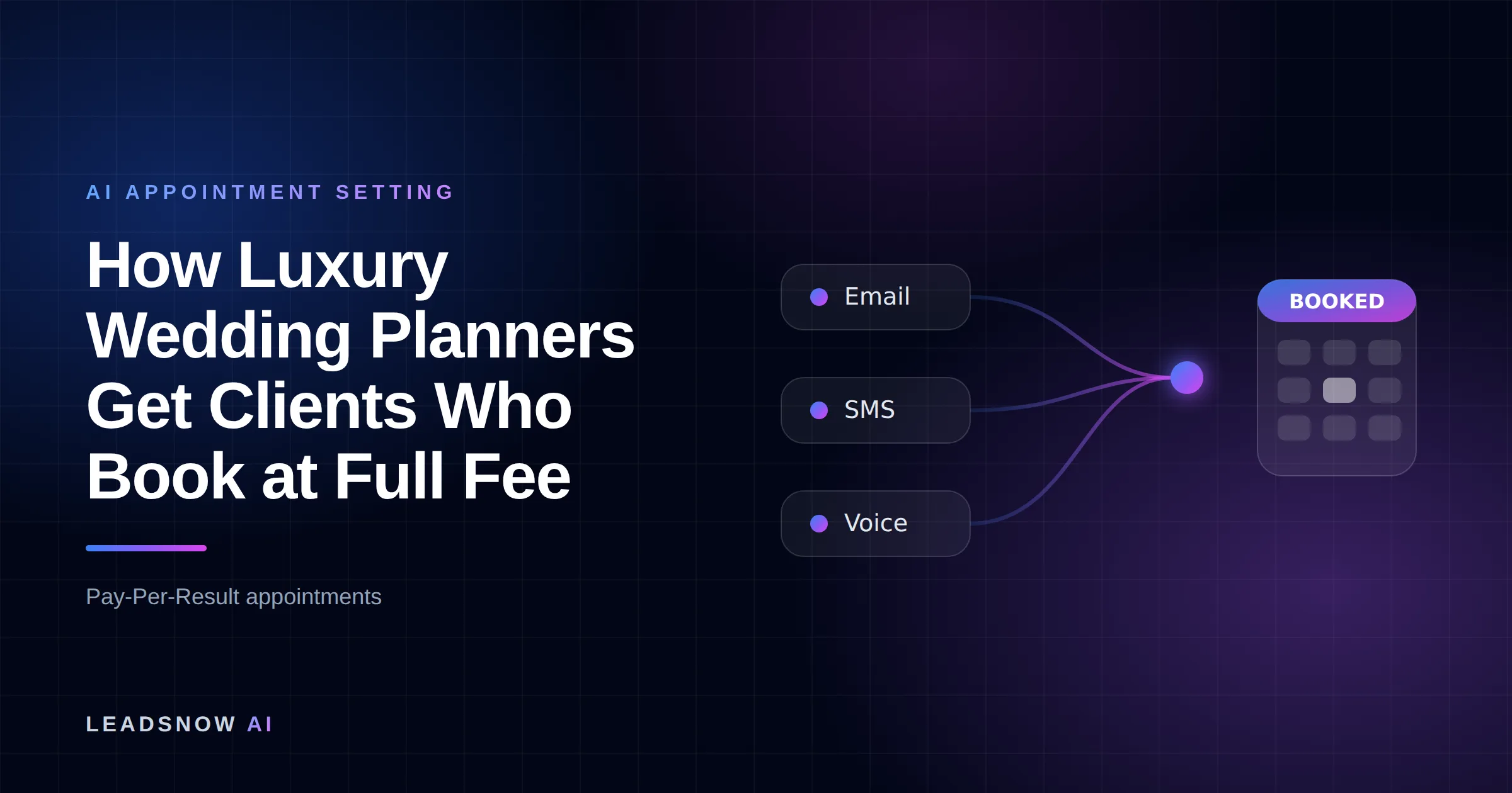 How Luxury Wedding Planners Get Clients Who Book at Full Fee: Email, SMS and voice outreach from an AI sales agent converging into a booked calendar appointment.