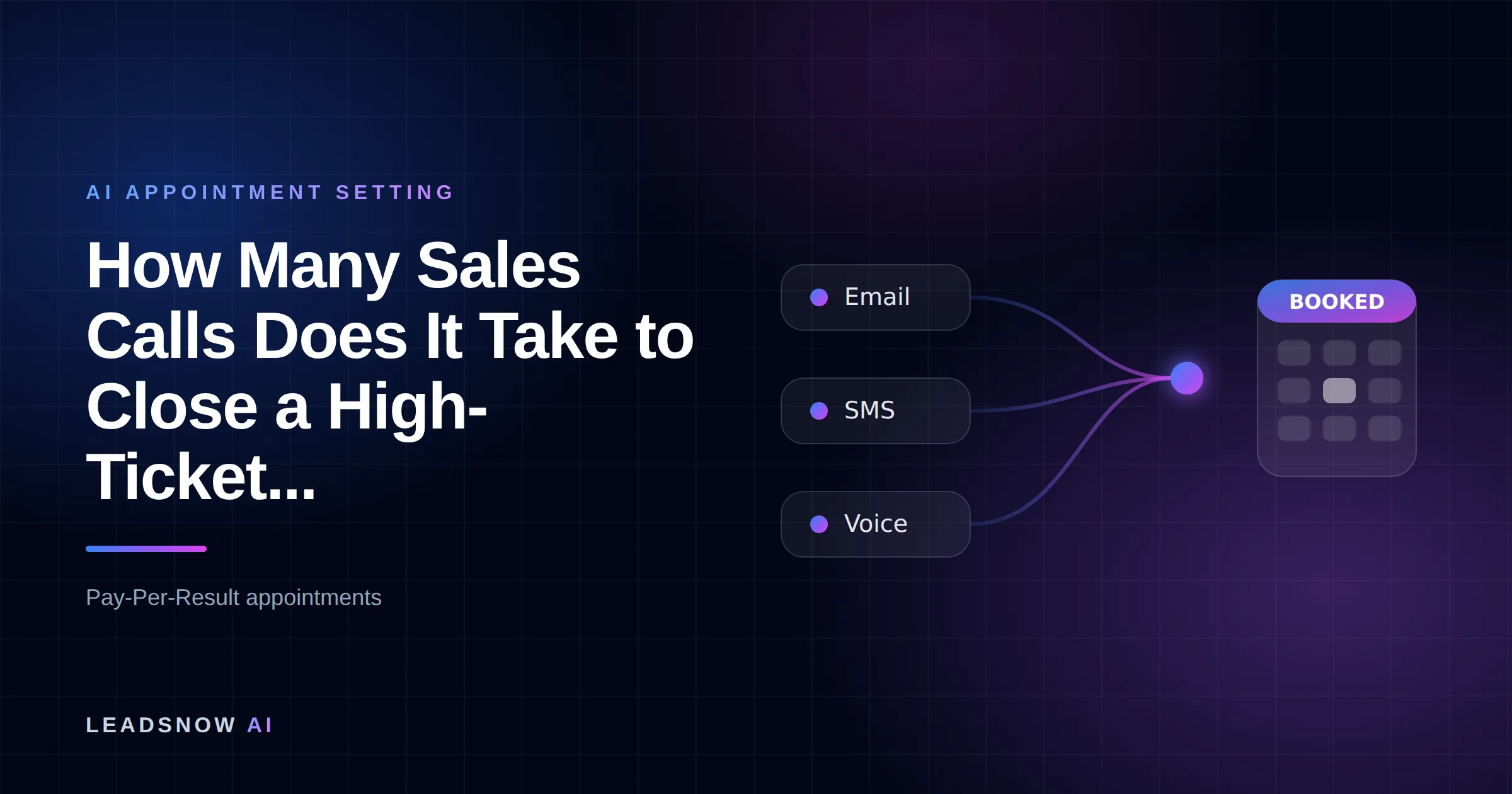 How Many Sales Calls Does It Take to Close a High-Ticket...: Email, SMS and voice outreach from an AI sales agent converging into a booked calendar appointment.