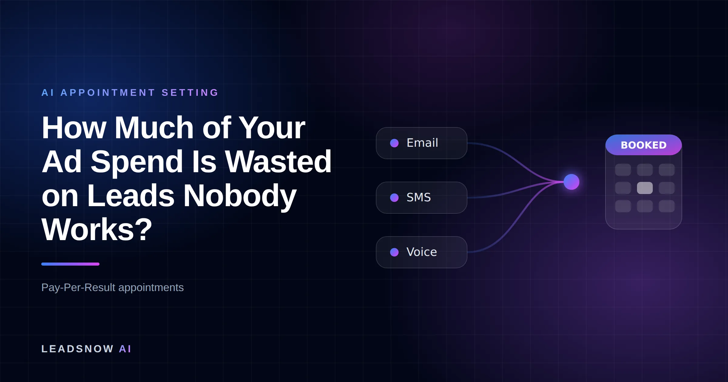 How Much of Your Ad Spend Is Wasted on Leads Nobody Works?: Email, SMS and voice outreach from an AI sales agent converging into a booked calendar appointment.
