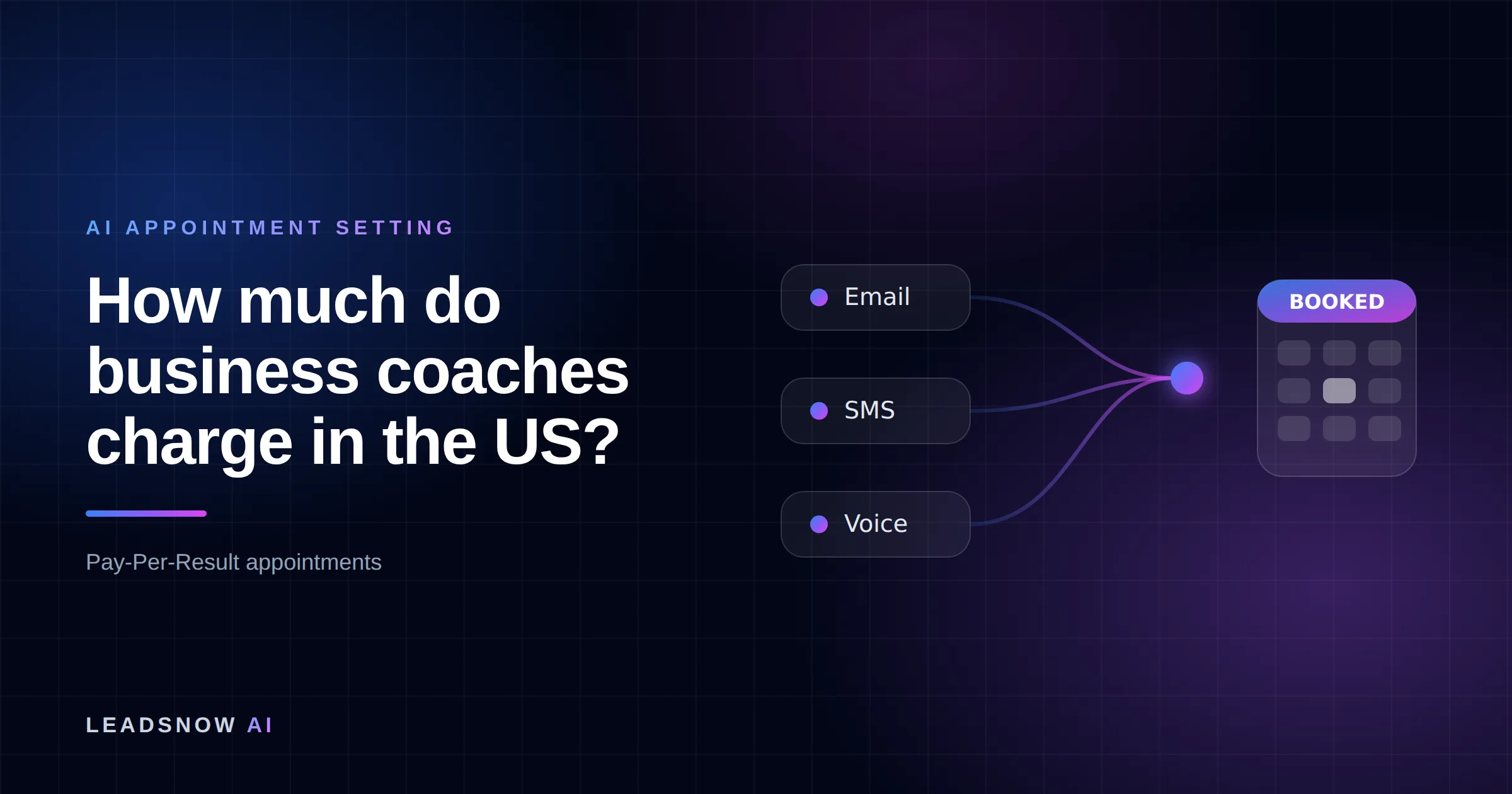 How much do business coaches charge in the US?: Email, SMS and voice outreach from an AI sales agent converging into a booked calendar appointment.