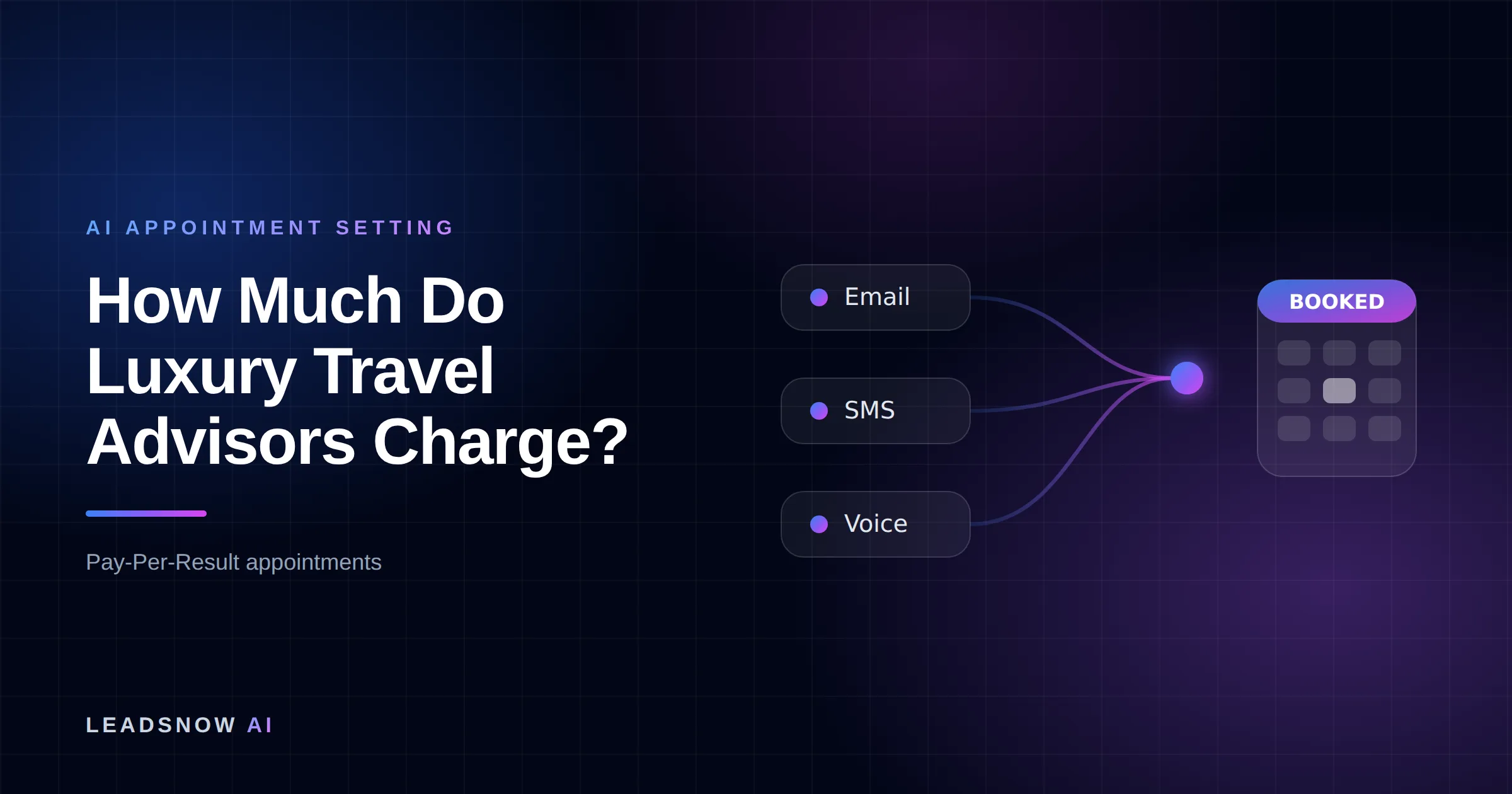 How Much Do Luxury Travel Advisors Charge?: Email, SMS and voice outreach from an AI sales agent converging into a booked calendar appointment.