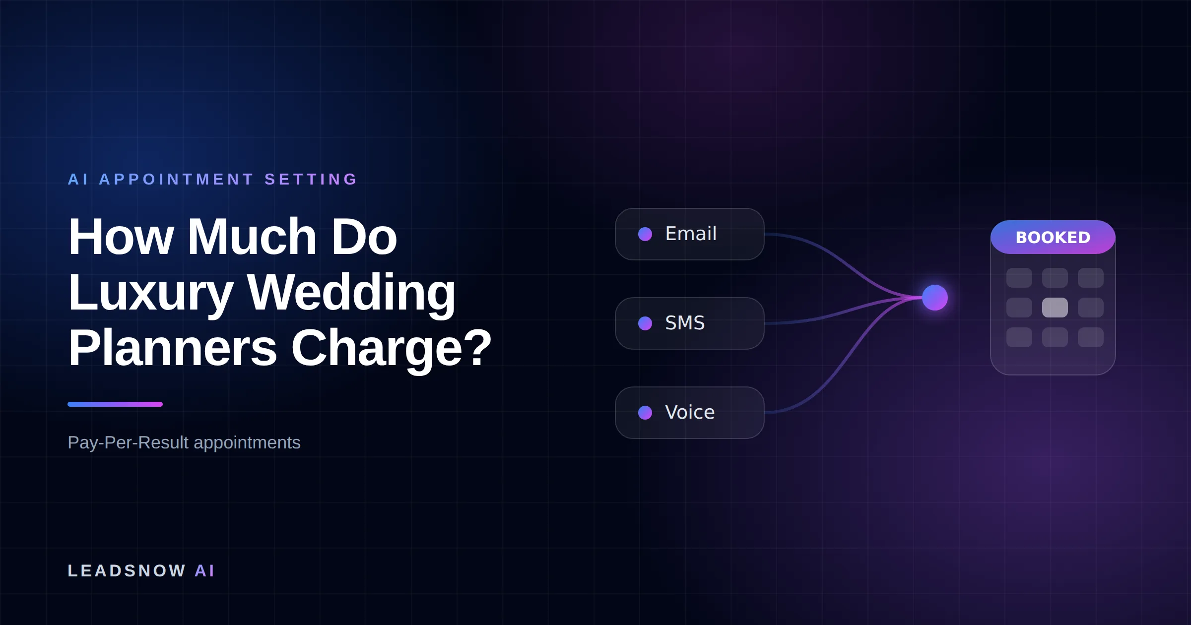 How Much Do Luxury Wedding Planners Charge?: Email, SMS and voice outreach from an AI sales agent converging into a booked calendar appointment.