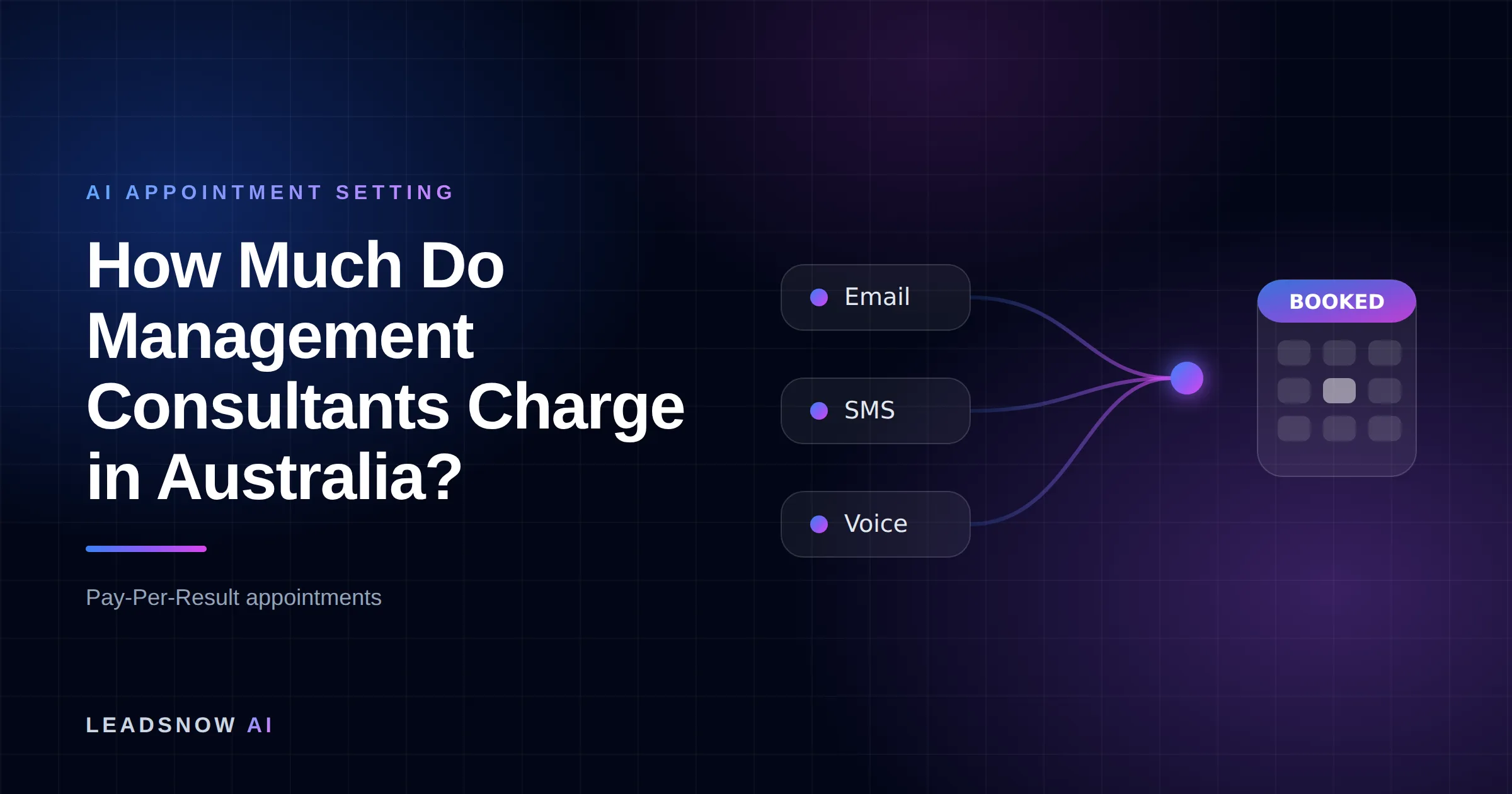 How Much Do Management Consultants Charge in Australia?: Email, SMS and voice outreach from an AI sales agent converging into a booked calendar appointment.