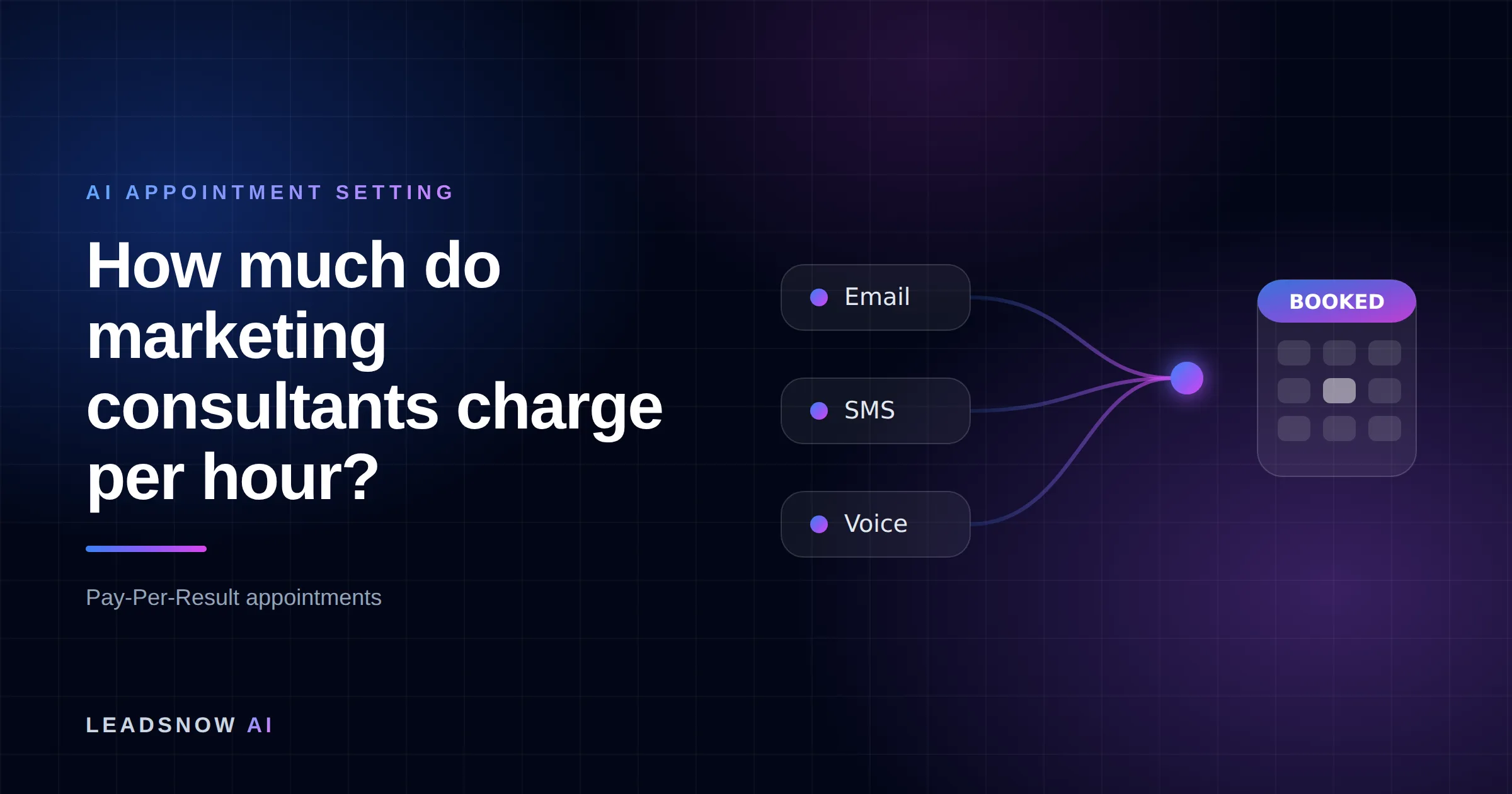 How much do marketing consultants charge per hour?: Email, SMS and voice outreach from an AI sales agent converging into a booked calendar appointment.