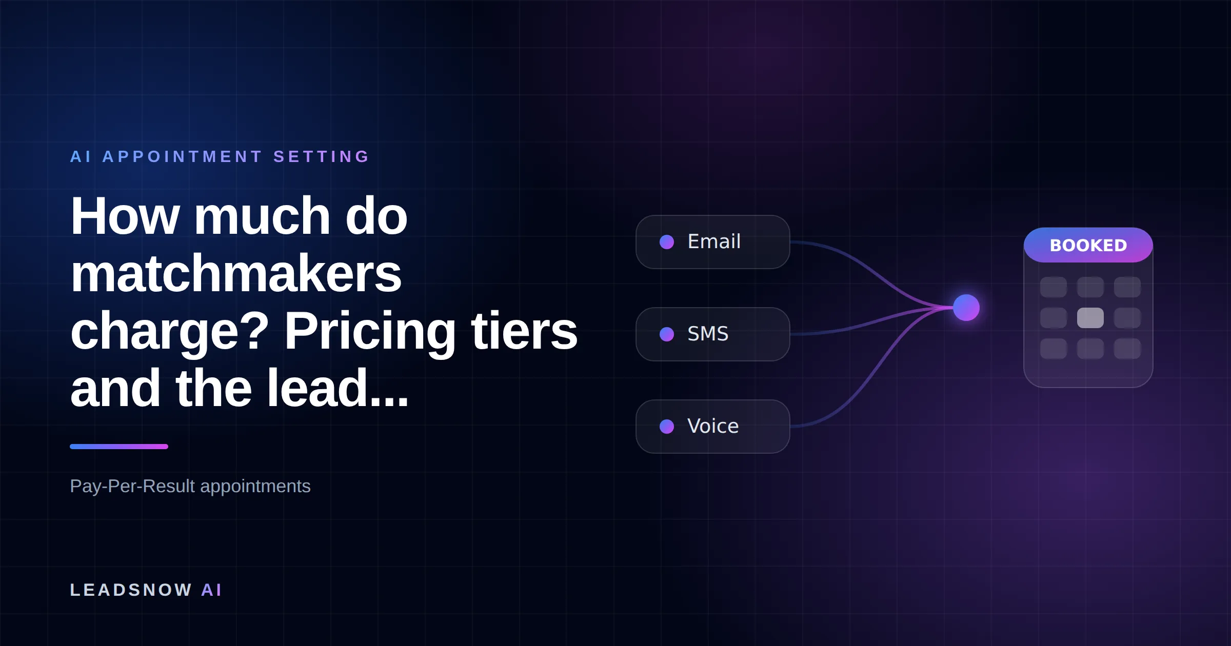 How much do matchmakers charge? Pricing tiers and the lead...: Email, SMS and voice outreach from an AI sales agent converging into a booked calendar appointment.