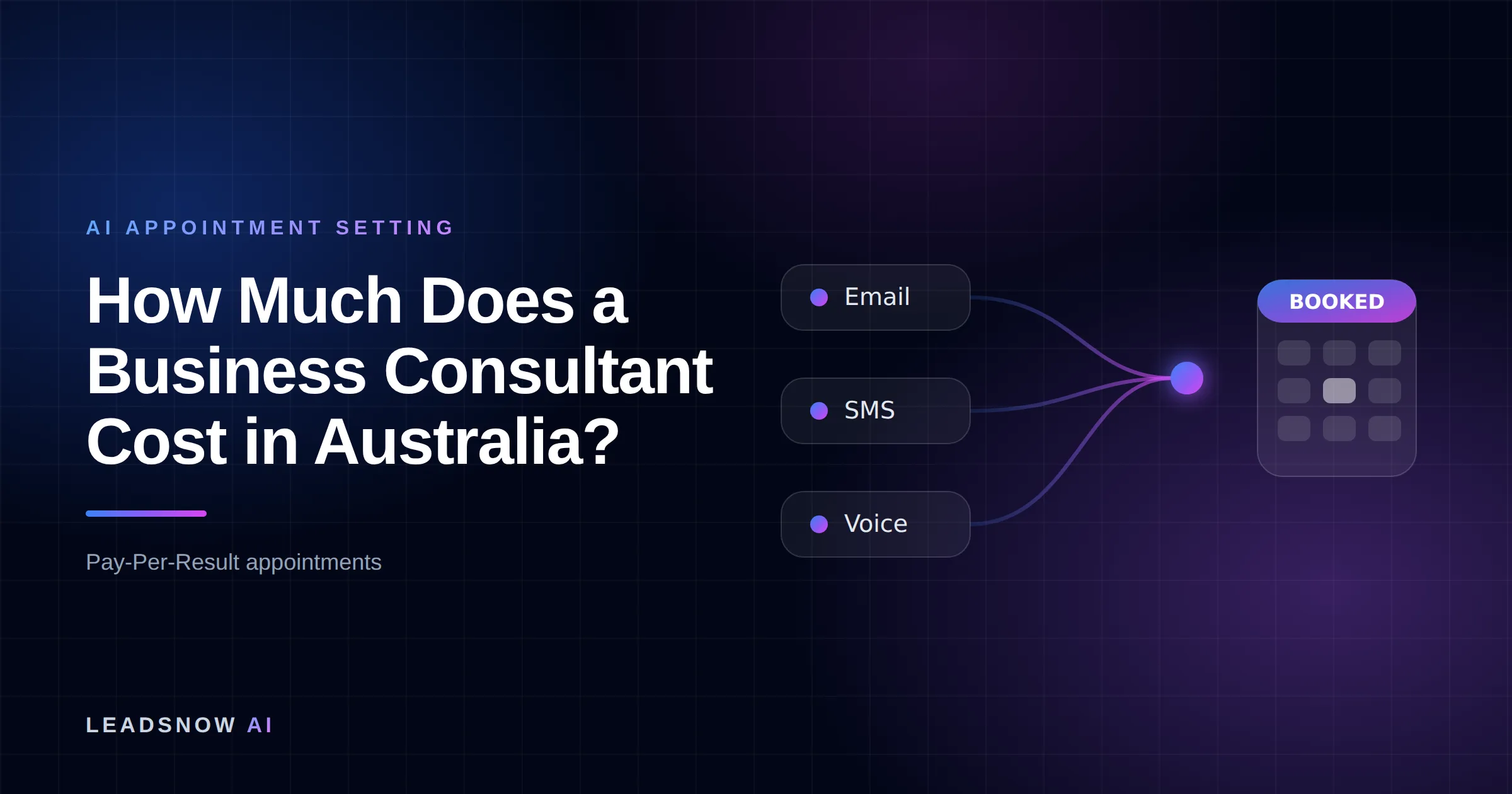 How Much Does a Business Consultant Cost in Australia?: Email, SMS and voice outreach from an AI sales agent converging into a booked calendar appointment.
