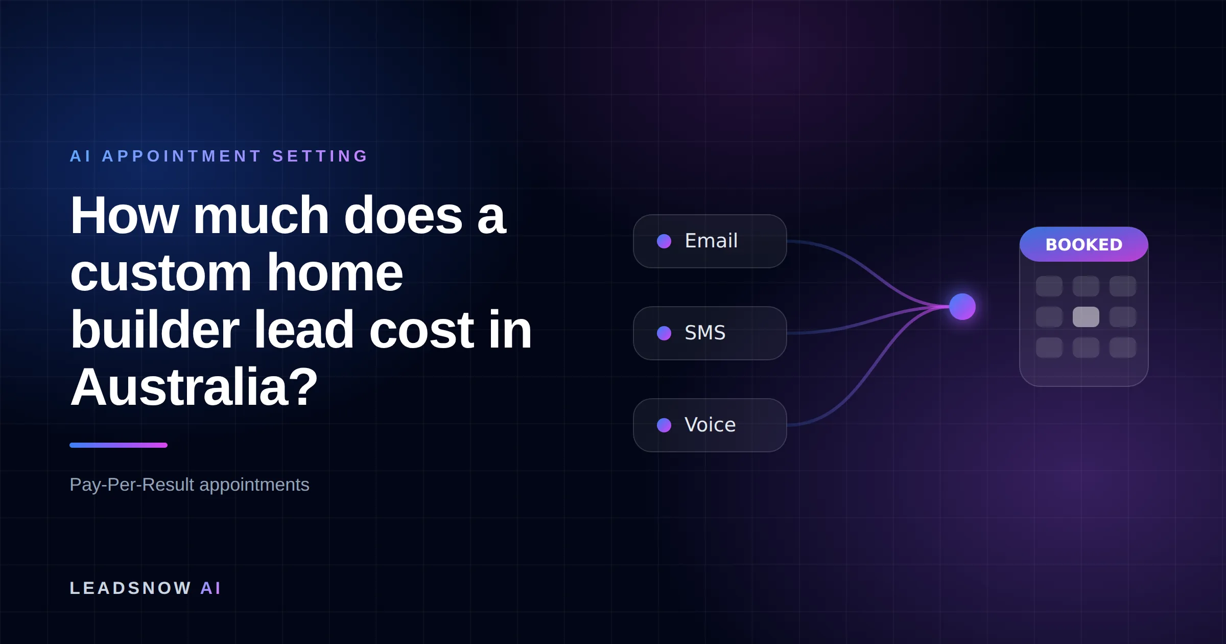 How much does a custom home builder lead cost in Australia?: Email, SMS and voice outreach from an AI sales agent converging into a booked calendar appointment.