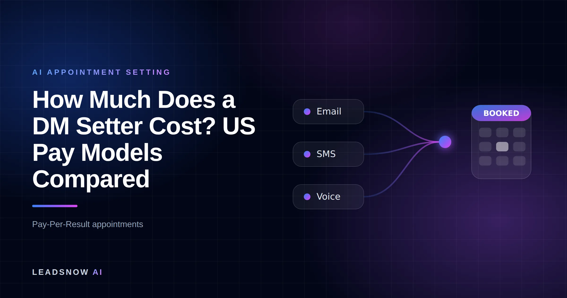 How Much Does a DM Setter Cost? US Pay Models Compared: Email, SMS and voice outreach from an AI sales agent converging into a booked calendar appointment.