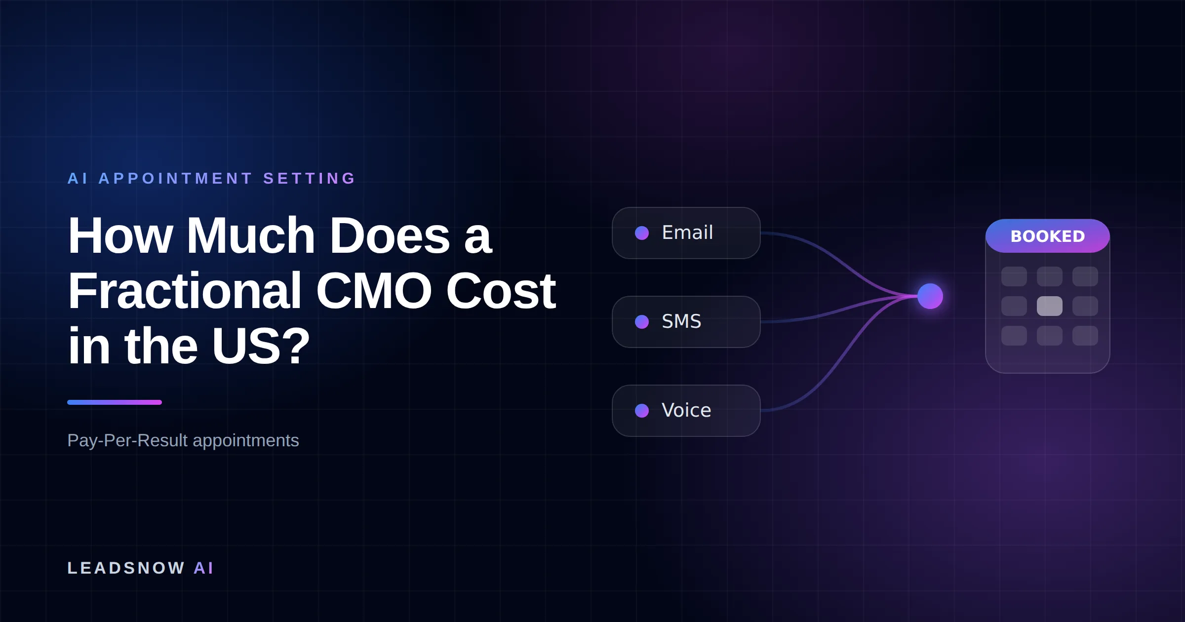 How Much Does a Fractional CMO Cost in the US?: Email, SMS and voice outreach from an AI sales agent converging into a booked calendar appointment.