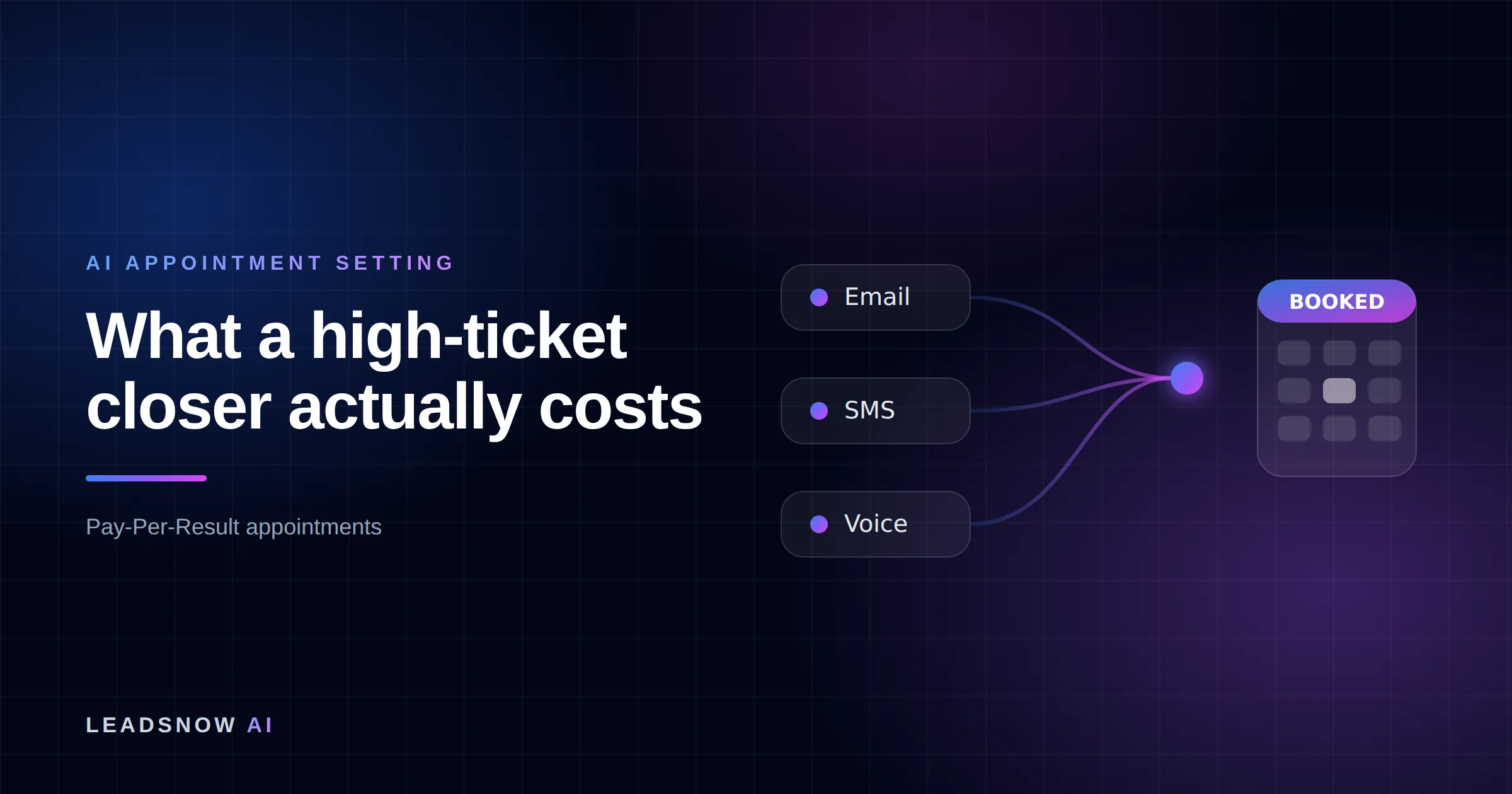What a high-ticket closer actually costs: Email, SMS and voice outreach from an AI sales agent converging into a booked calendar appointment.
