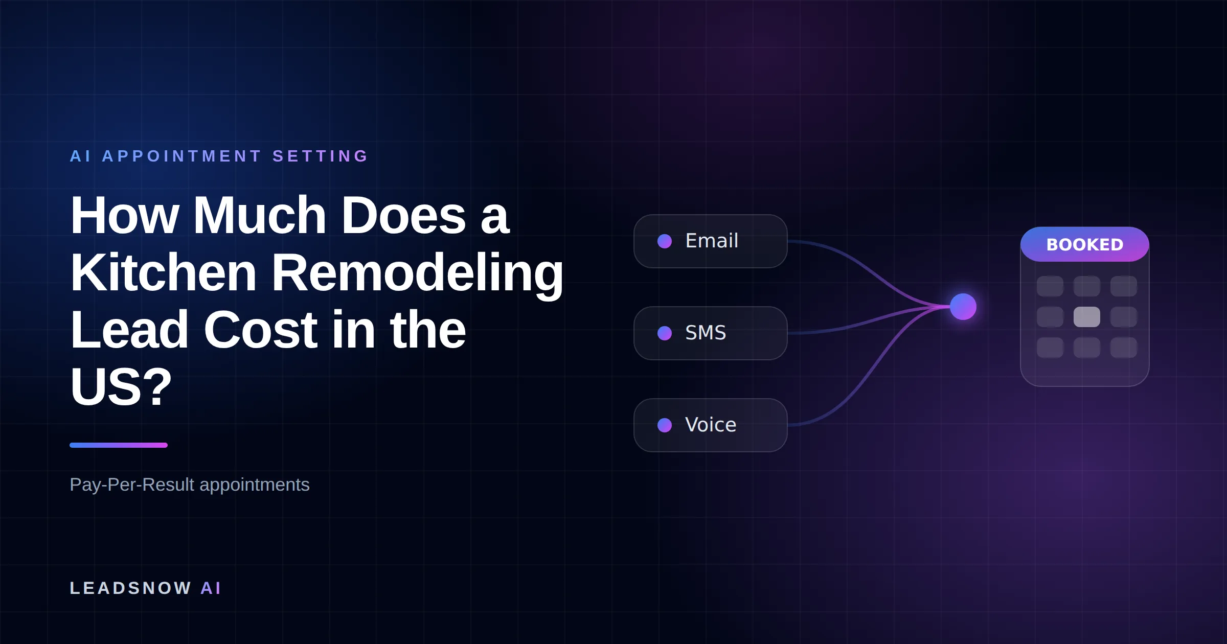How Much Does a Kitchen Remodeling Lead Cost in the US?: Email, SMS and voice outreach from an AI sales agent converging into a booked calendar appointment.