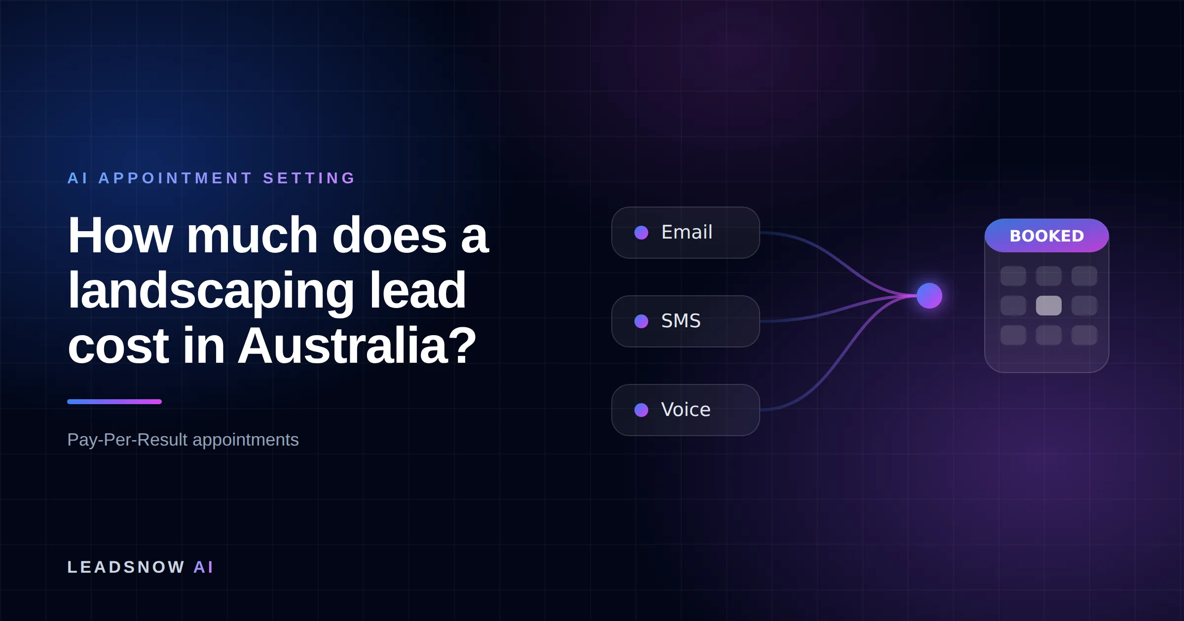 How much does a landscaping lead cost in Australia?: Email, SMS and voice outreach from an AI sales agent converging into a booked calendar appointment.