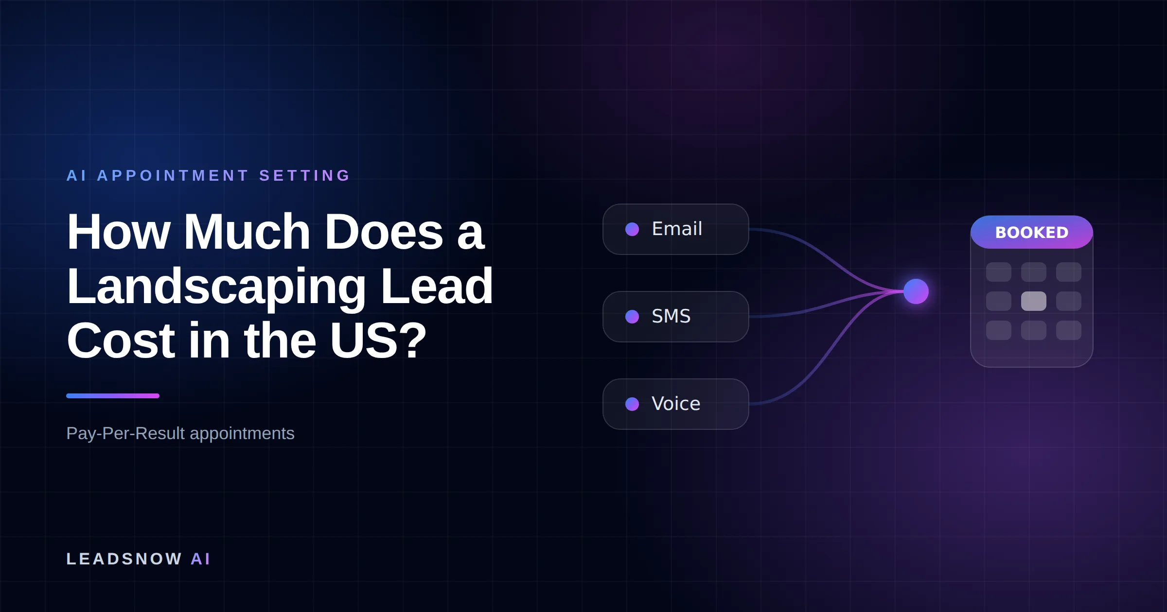 How Much Does a Landscaping Lead Cost in the US?: Email, SMS and voice outreach from an AI sales agent converging into a booked calendar appointment.