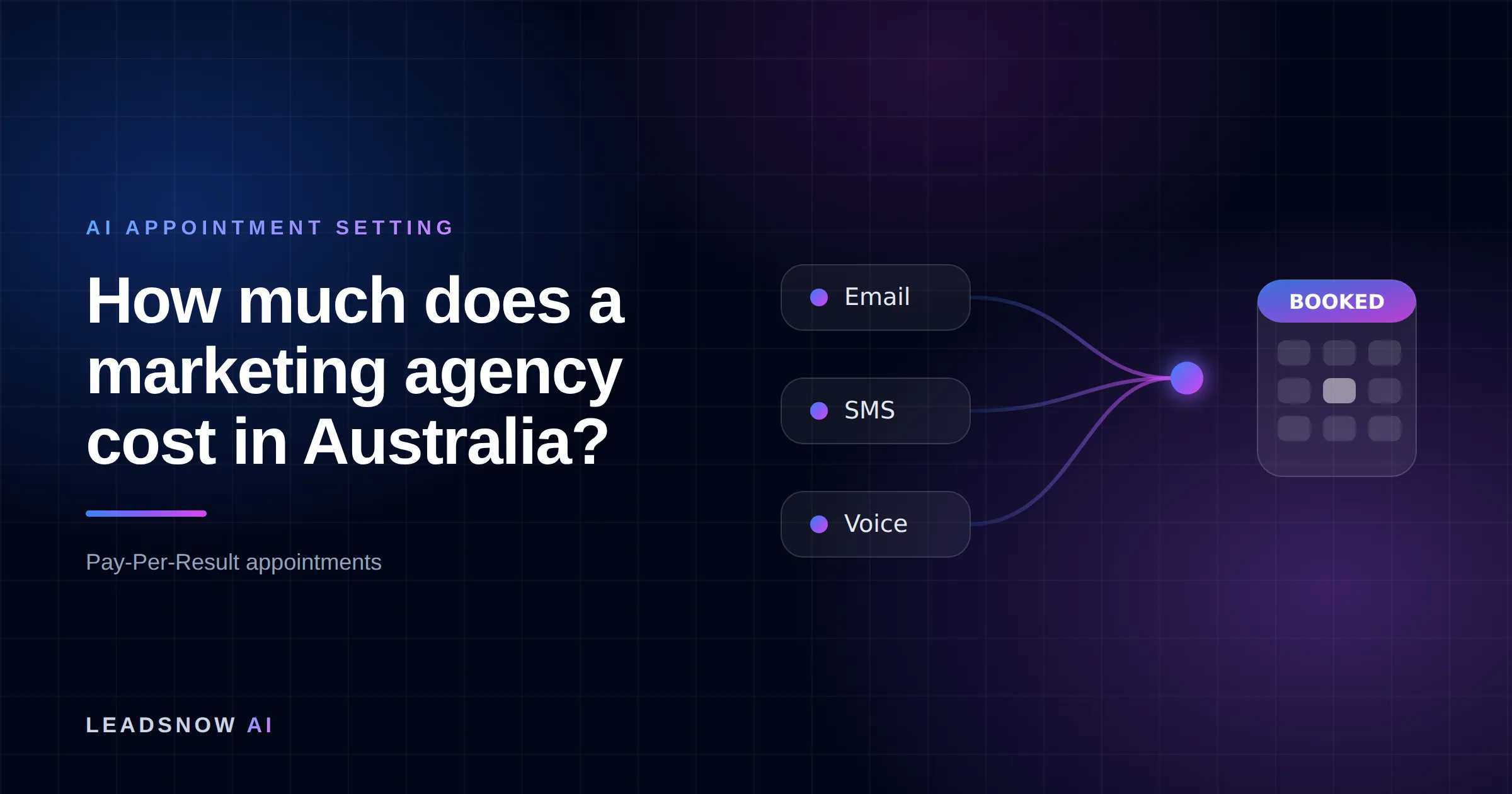 How much does a marketing agency cost in Australia?: Email, SMS and voice outreach from an AI sales agent converging into a booked calendar appointment.