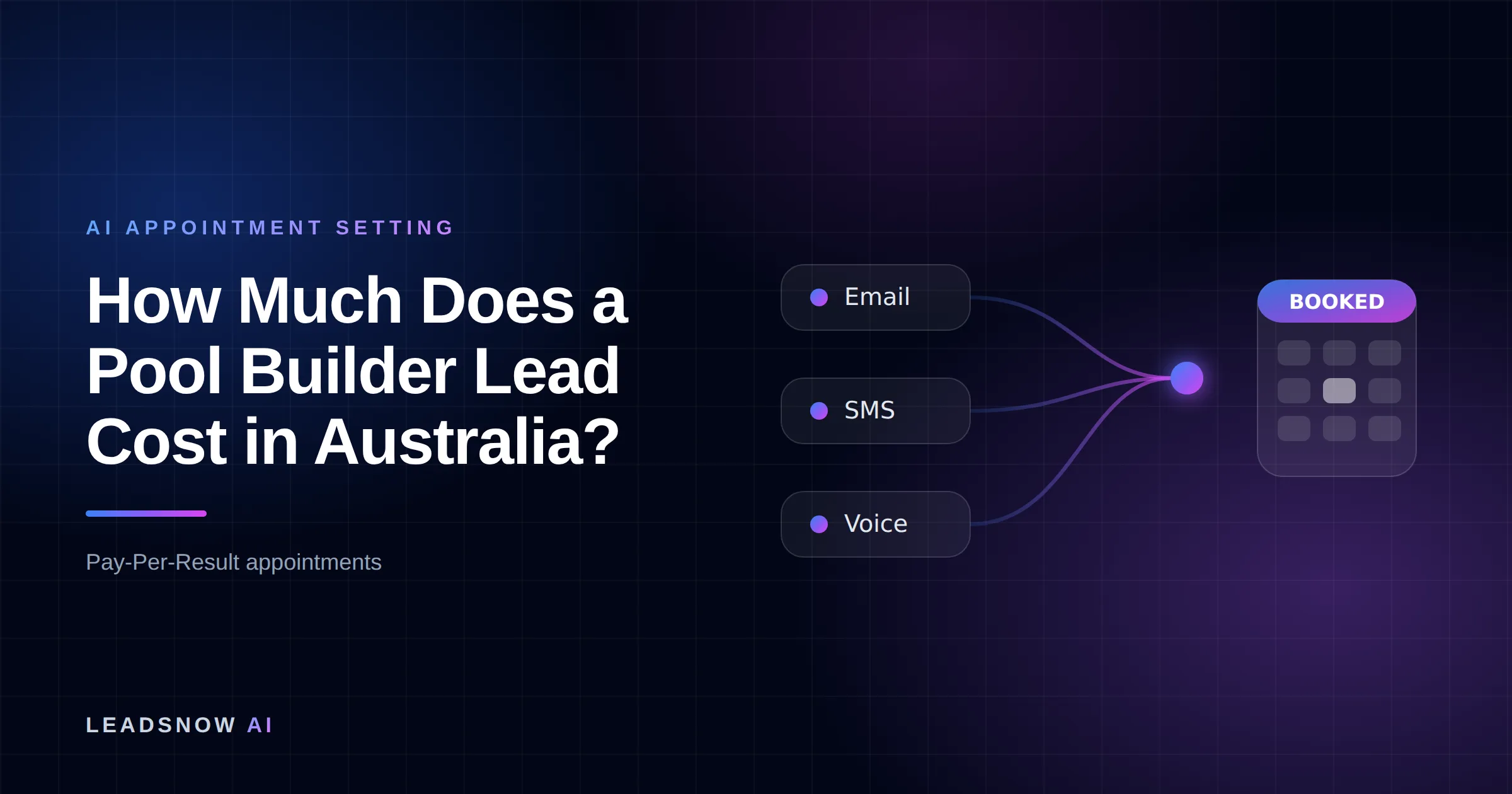 How Much Does a Pool Builder Lead Cost in Australia?: Email, SMS and voice outreach from an AI sales agent converging into a booked calendar appointment.