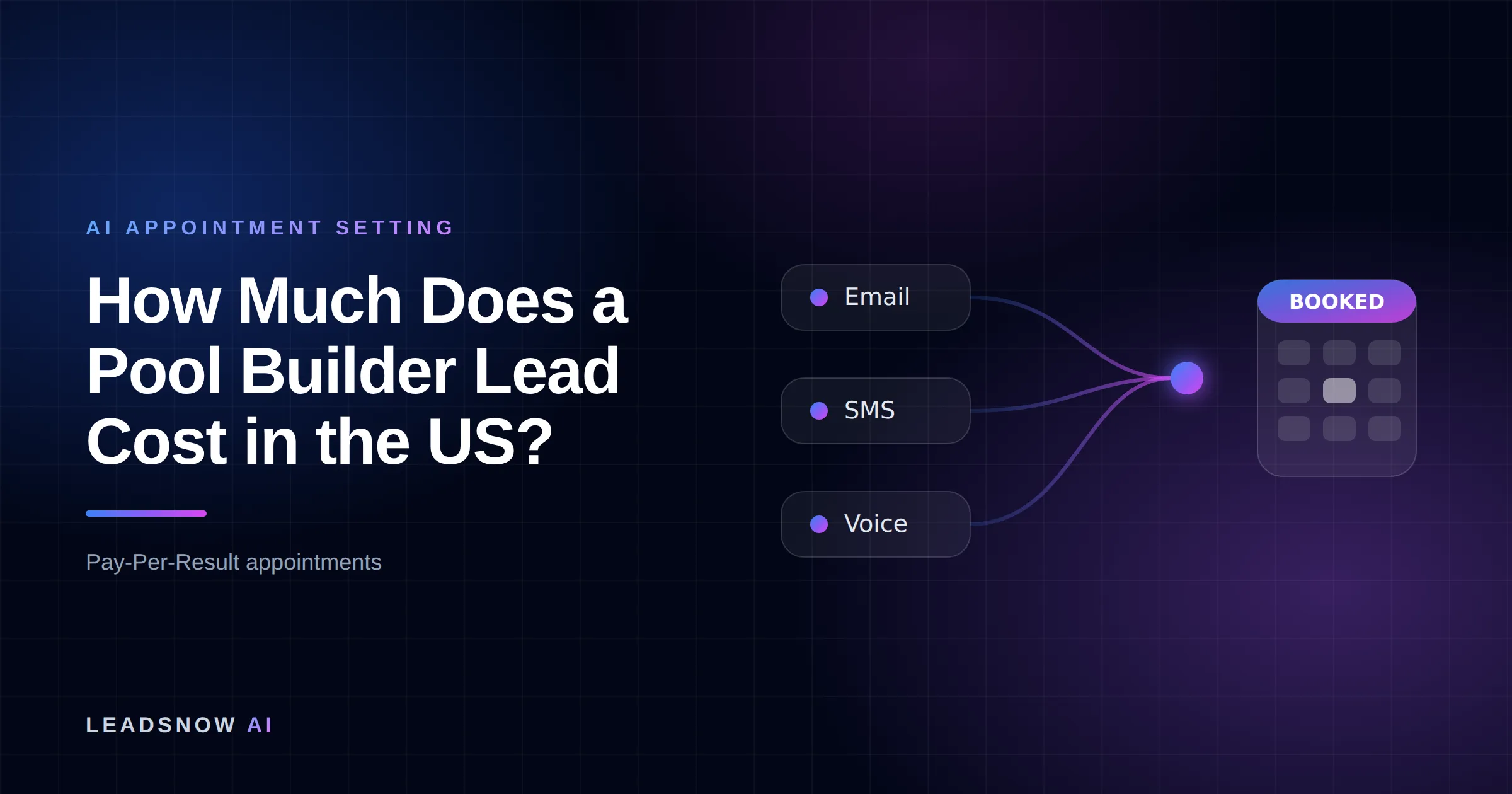 How Much Does a Pool Builder Lead Cost in the US?: Email, SMS and voice outreach from an AI sales agent converging into a booked calendar appointment.