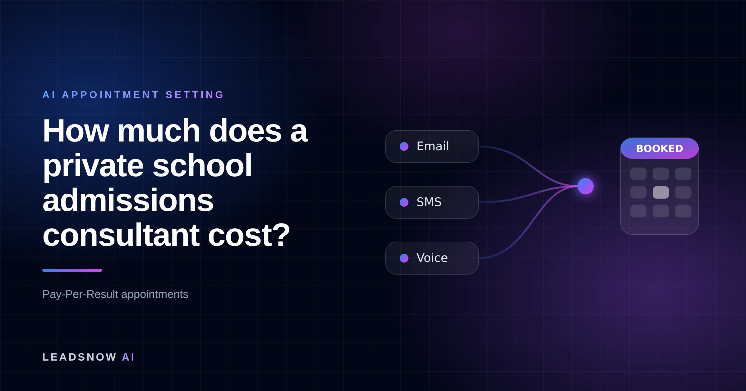 How much does a private school admissions consultant cost?: Email, SMS and voice outreach from an AI sales agent converging into a booked calendar appointment.