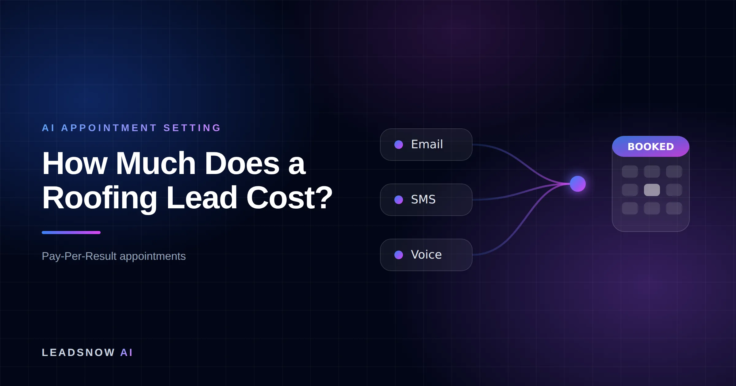 How Much Does a Roofing Lead Cost?: Email, SMS and voice outreach from an AI sales agent converging into a booked calendar appointment.