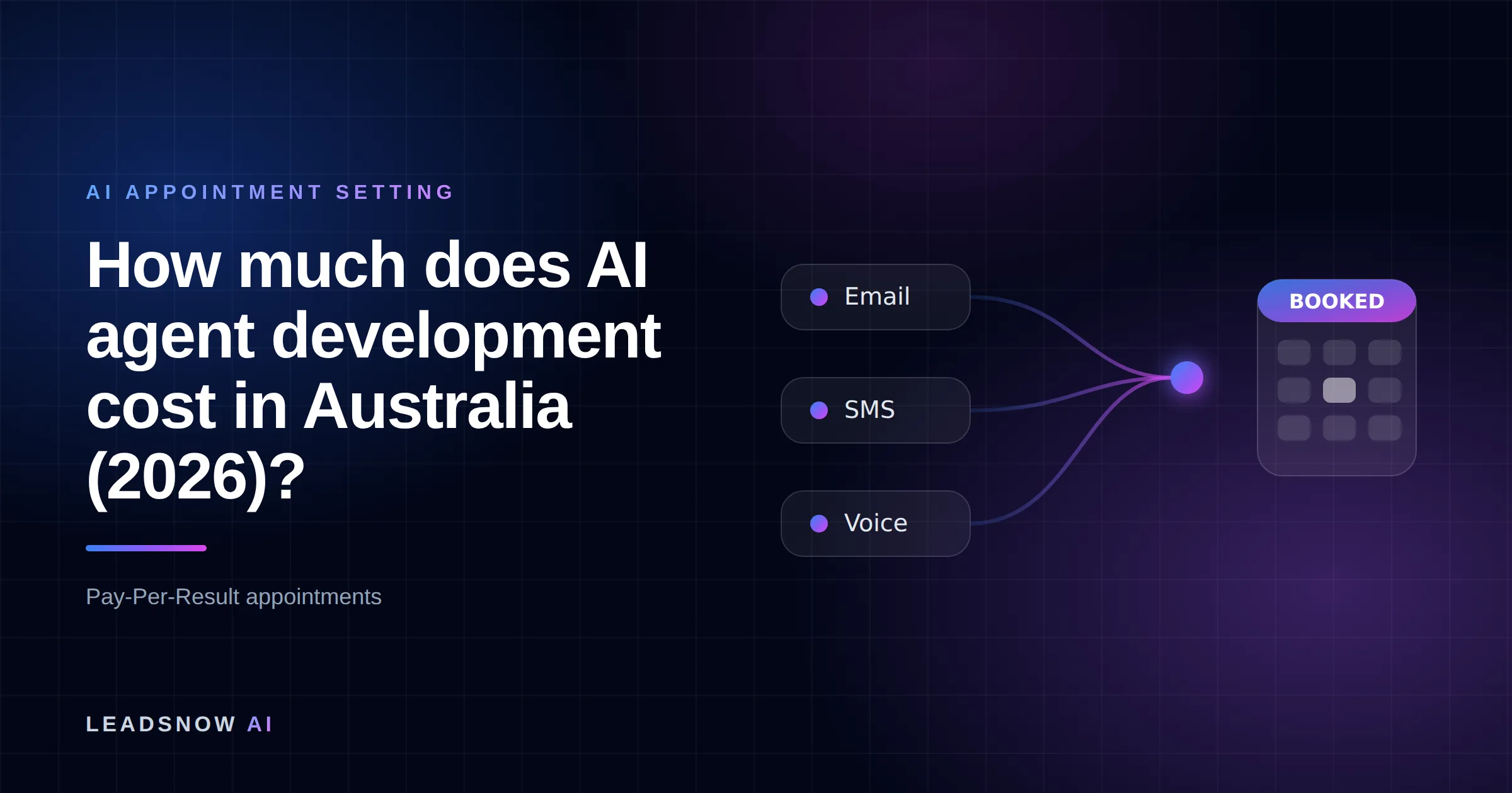 How much does AI agent development cost in Australia (2026)?: Email, SMS and voice outreach from an AI sales agent converging into a booked calendar appointment.