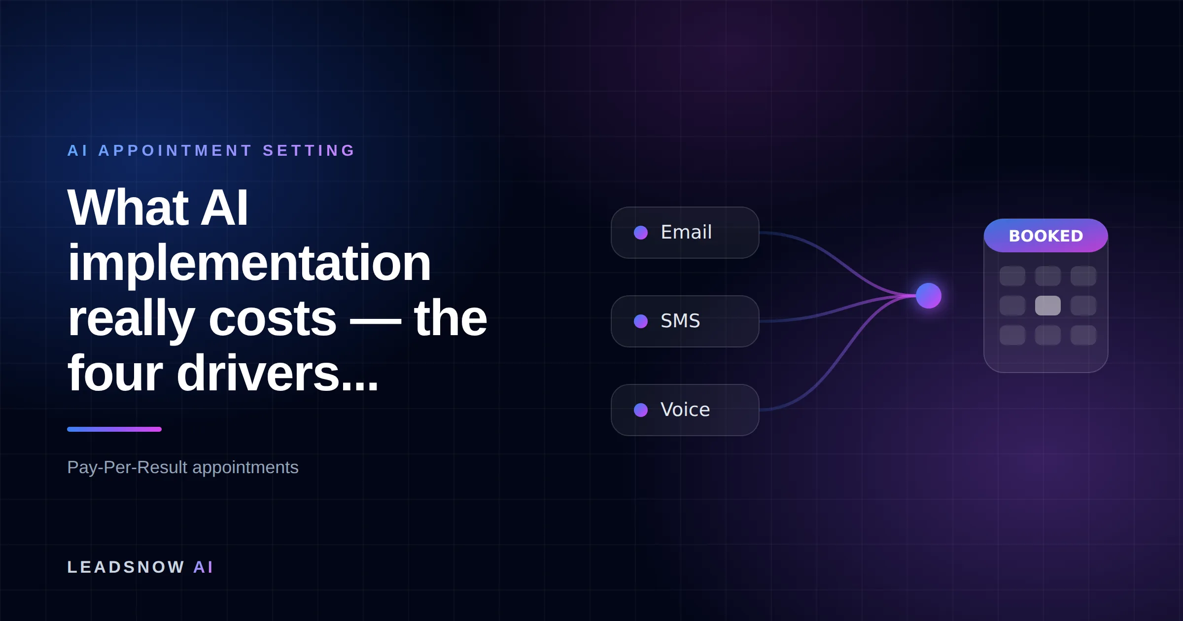 What AI implementation really costs — the four drivers...: Email, SMS and voice outreach from an AI sales agent converging into a booked calendar appointment.