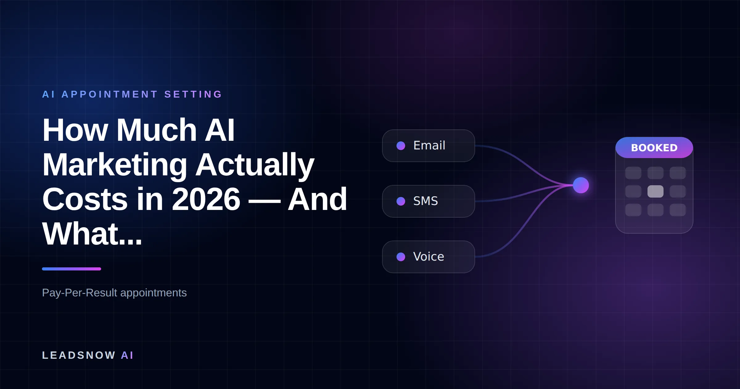 How Much AI Marketing Actually Costs in 2026 — And What...: Email, SMS and voice outreach from an AI sales agent converging into a booked calendar appointment.