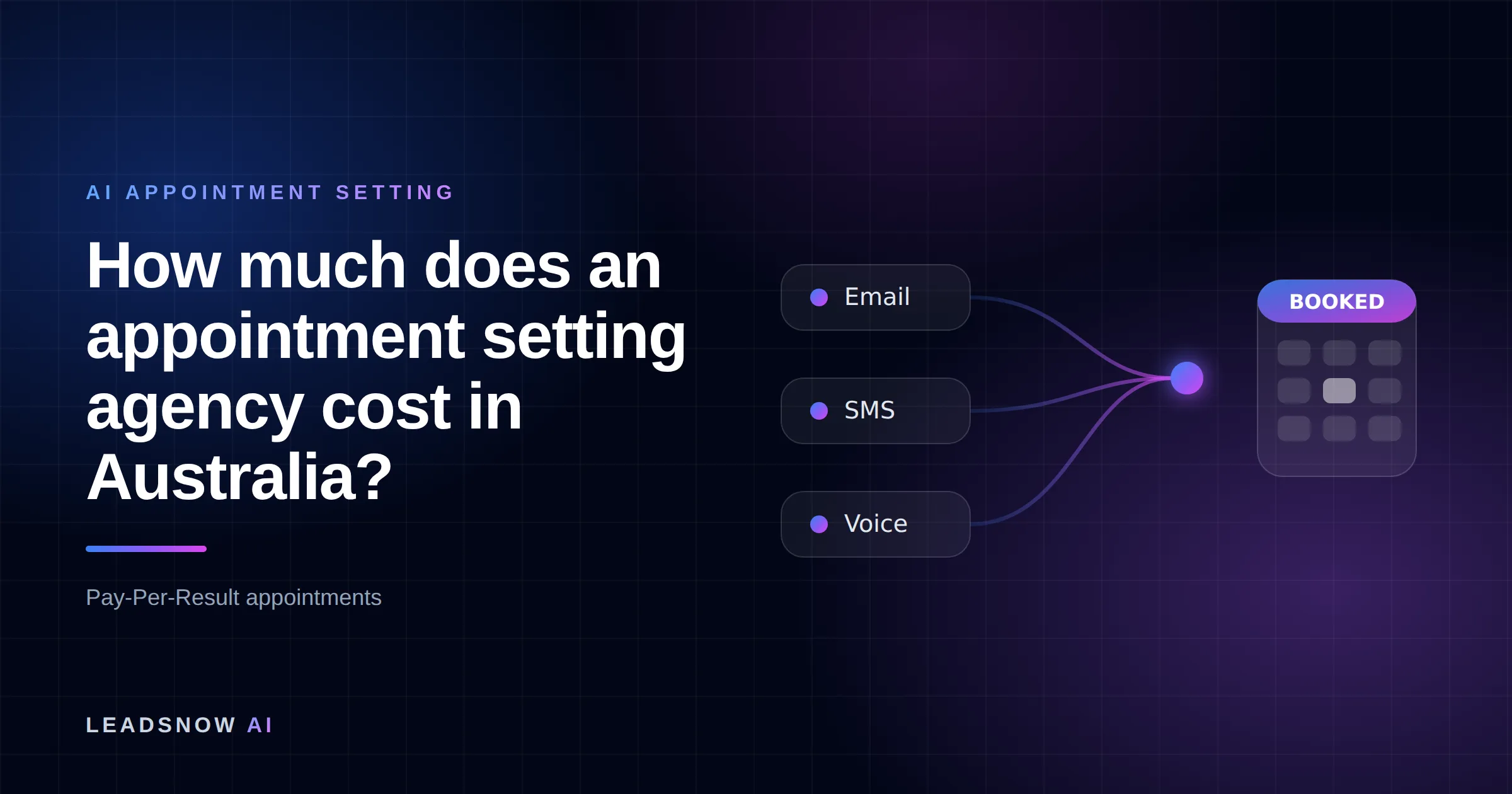How much does an appointment setting agency cost in Australia?: Email, SMS and voice outreach from an AI sales agent converging into a booked calendar appointment.