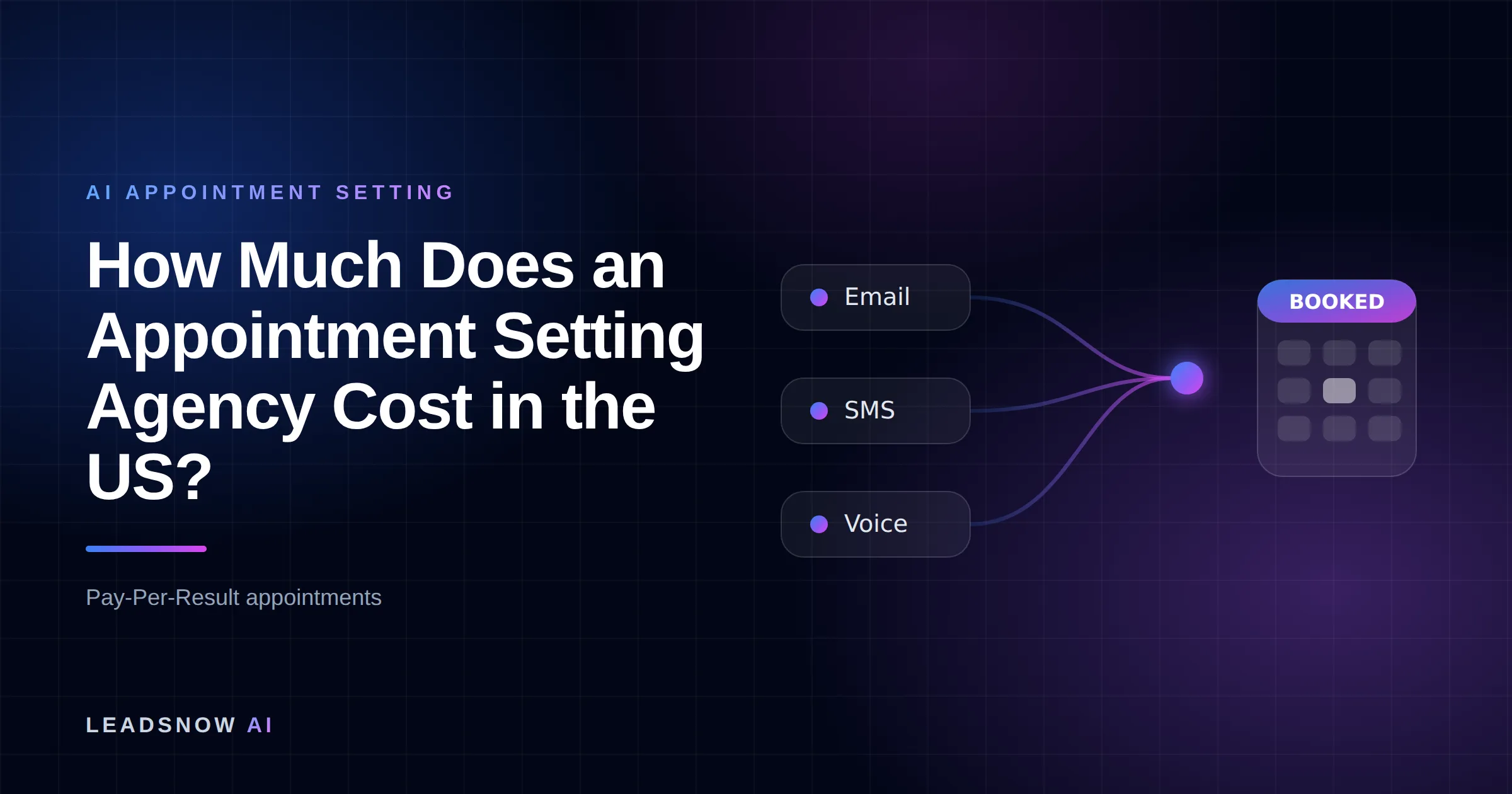 How Much Does an Appointment Setting Agency Cost in the US?: Email, SMS and voice outreach from an AI sales agent converging into a booked calendar appointment.