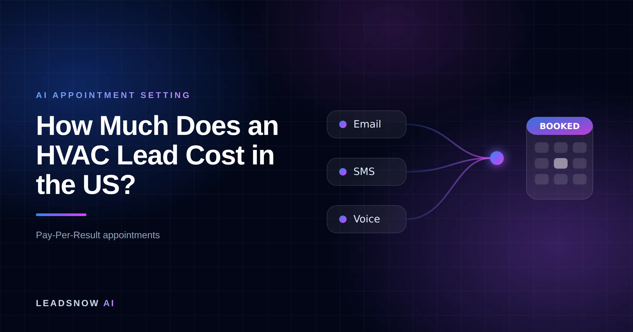 How Much Does an HVAC Lead Cost in the US?: Email, SMS and voice outreach from an AI sales agent converging into a booked calendar appointment.