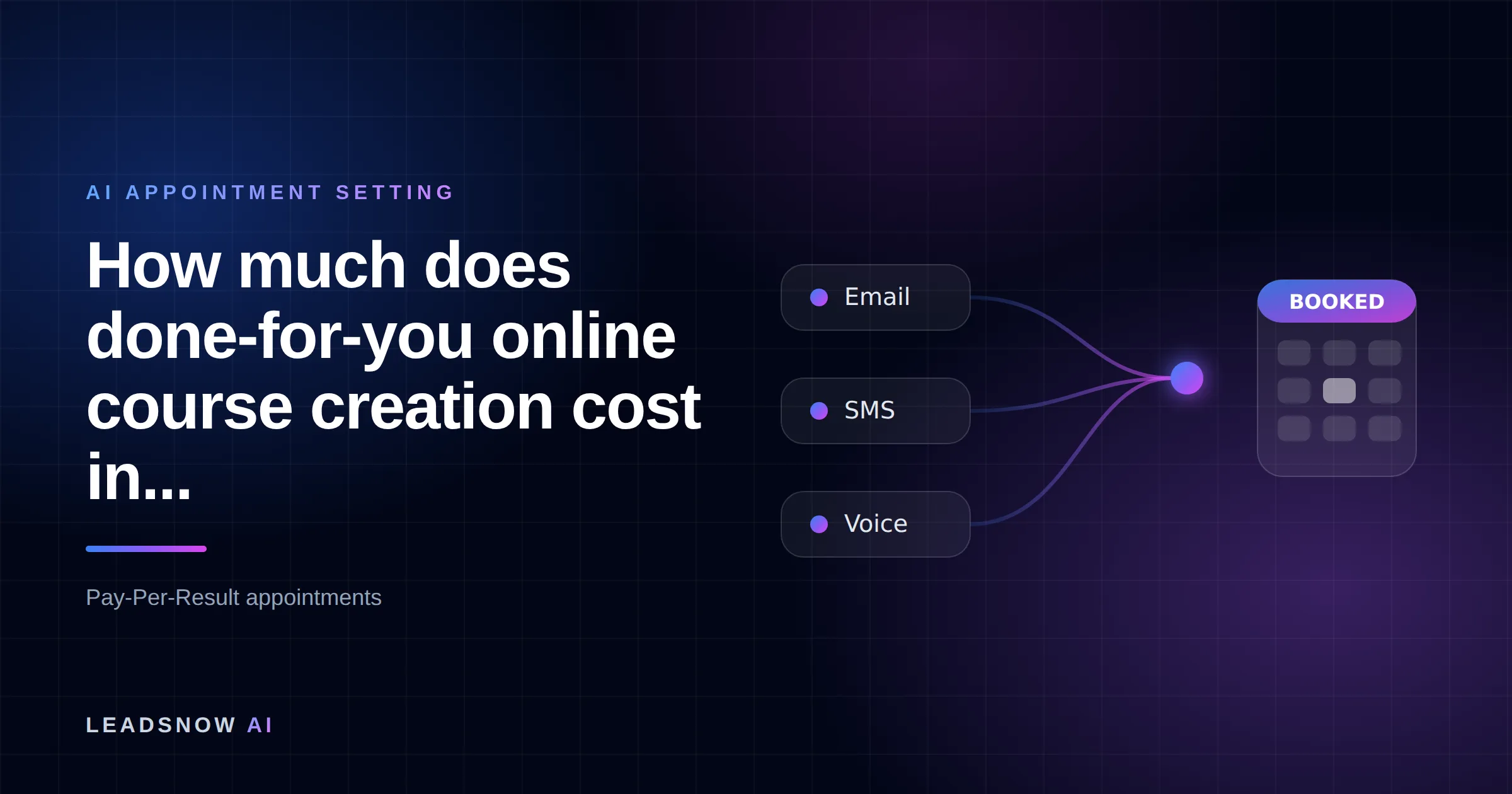 How much does done-for-you online course creation cost in...: Email, SMS and voice outreach from an AI sales agent converging into a booked calendar appointment.