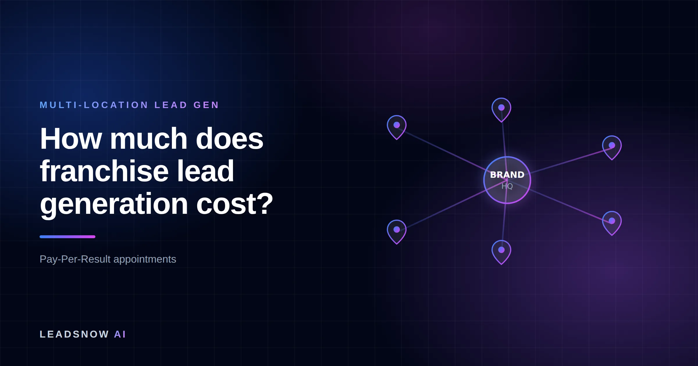 How much does franchise lead generation cost?: A central brand hub routing leads out to multiple location pins across a network.