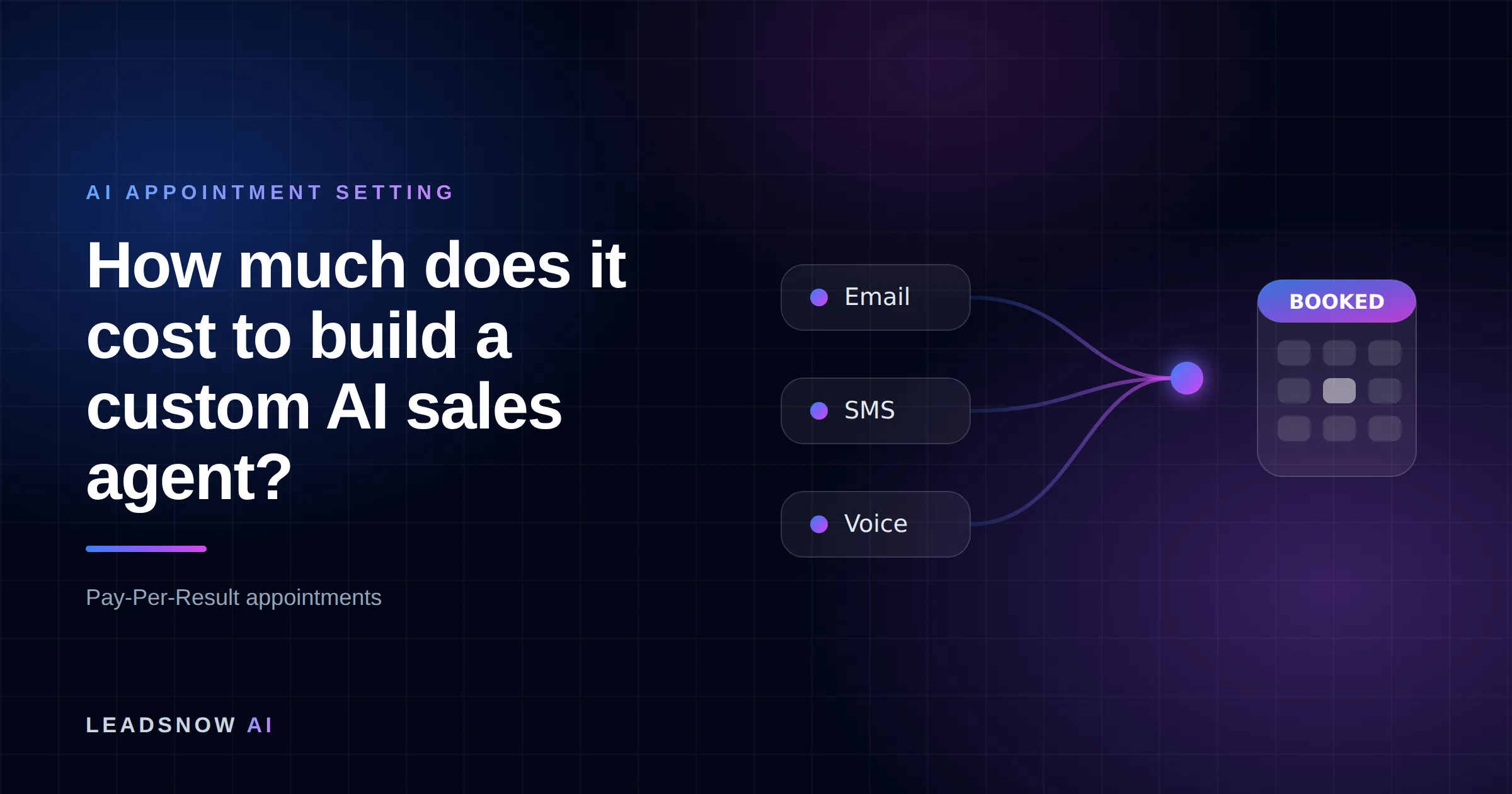 How much does it cost to build a custom AI sales agent?: Email, SMS and voice outreach from an AI sales agent converging into a booked calendar appointment.