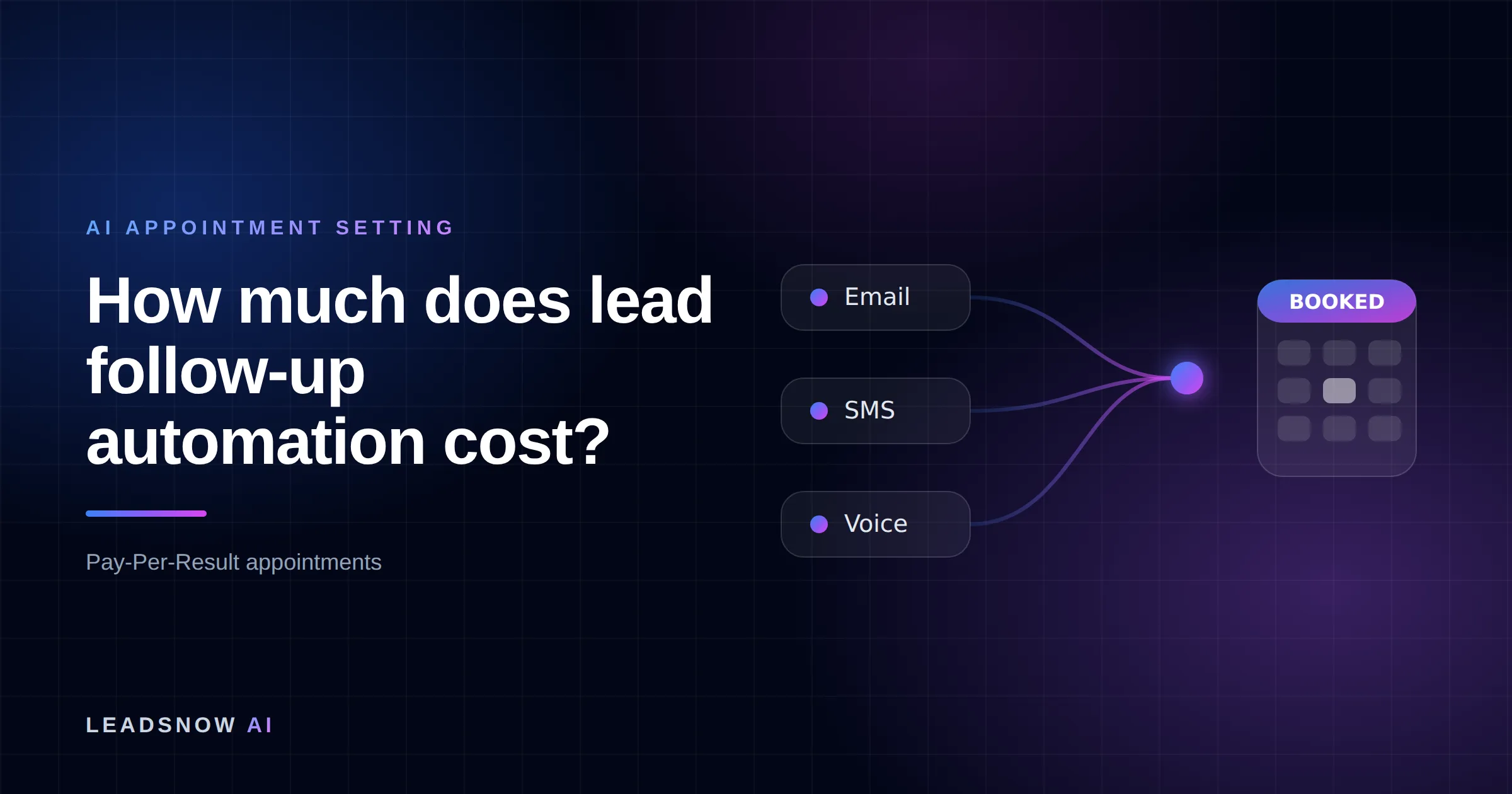How much does lead follow-up automation cost?: Email, SMS and voice outreach from an AI sales agent converging into a booked calendar appointment.