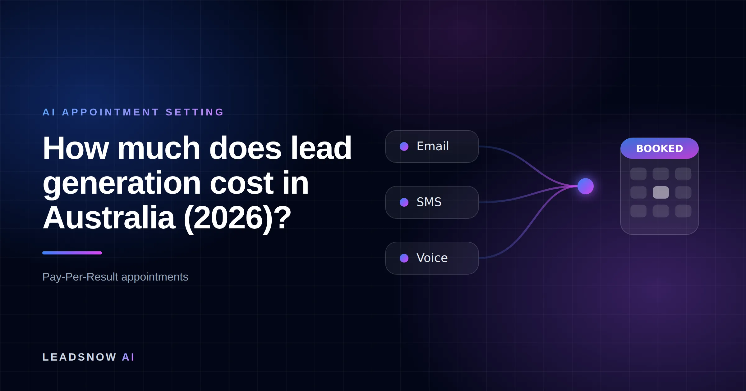 How much does lead generation cost in Australia (2026)?: Email, SMS and voice outreach from an AI sales agent converging into a booked calendar appointment.