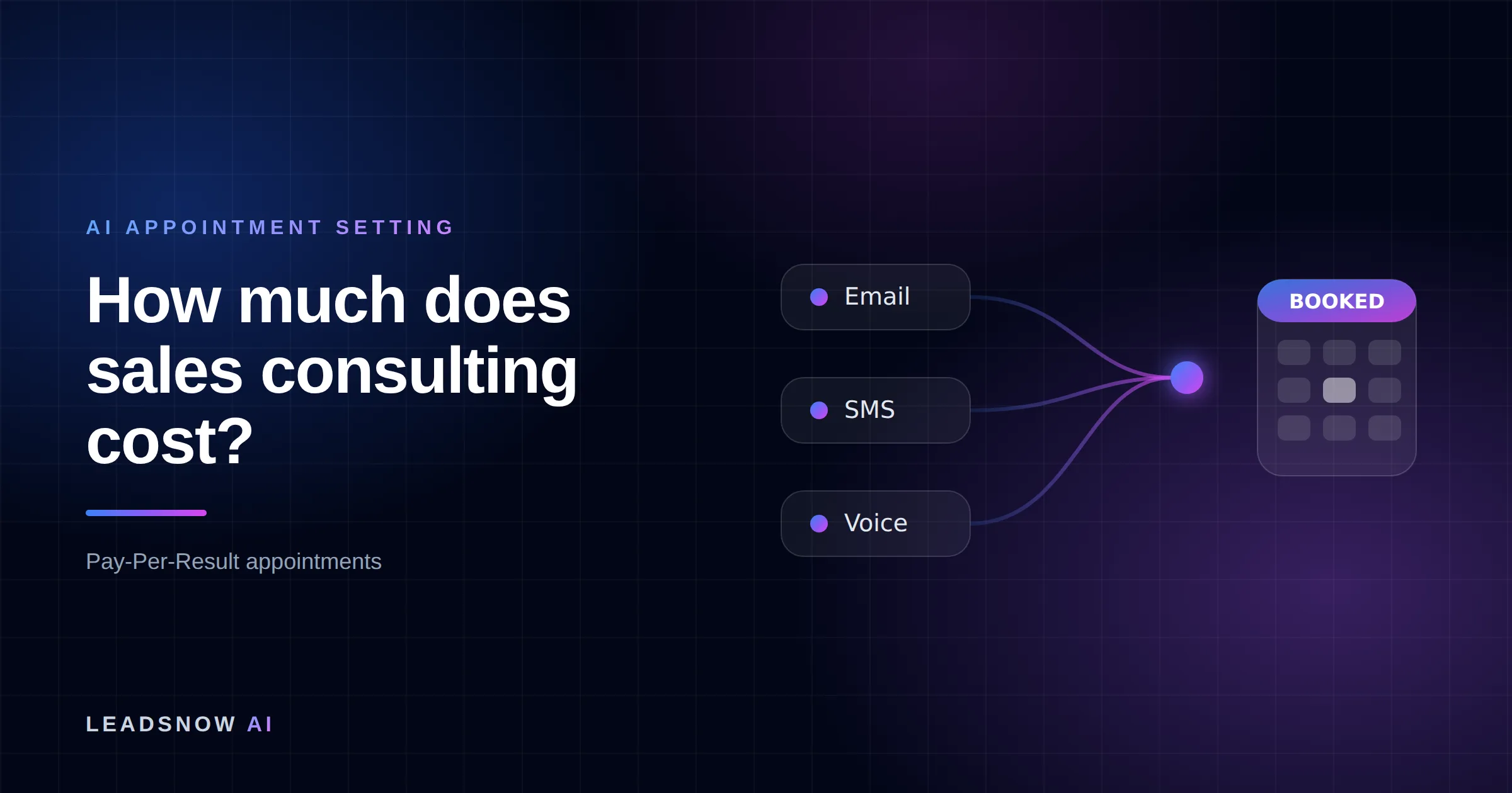How much does sales consulting cost?: Email, SMS and voice outreach from an AI sales agent converging into a booked calendar appointment.
