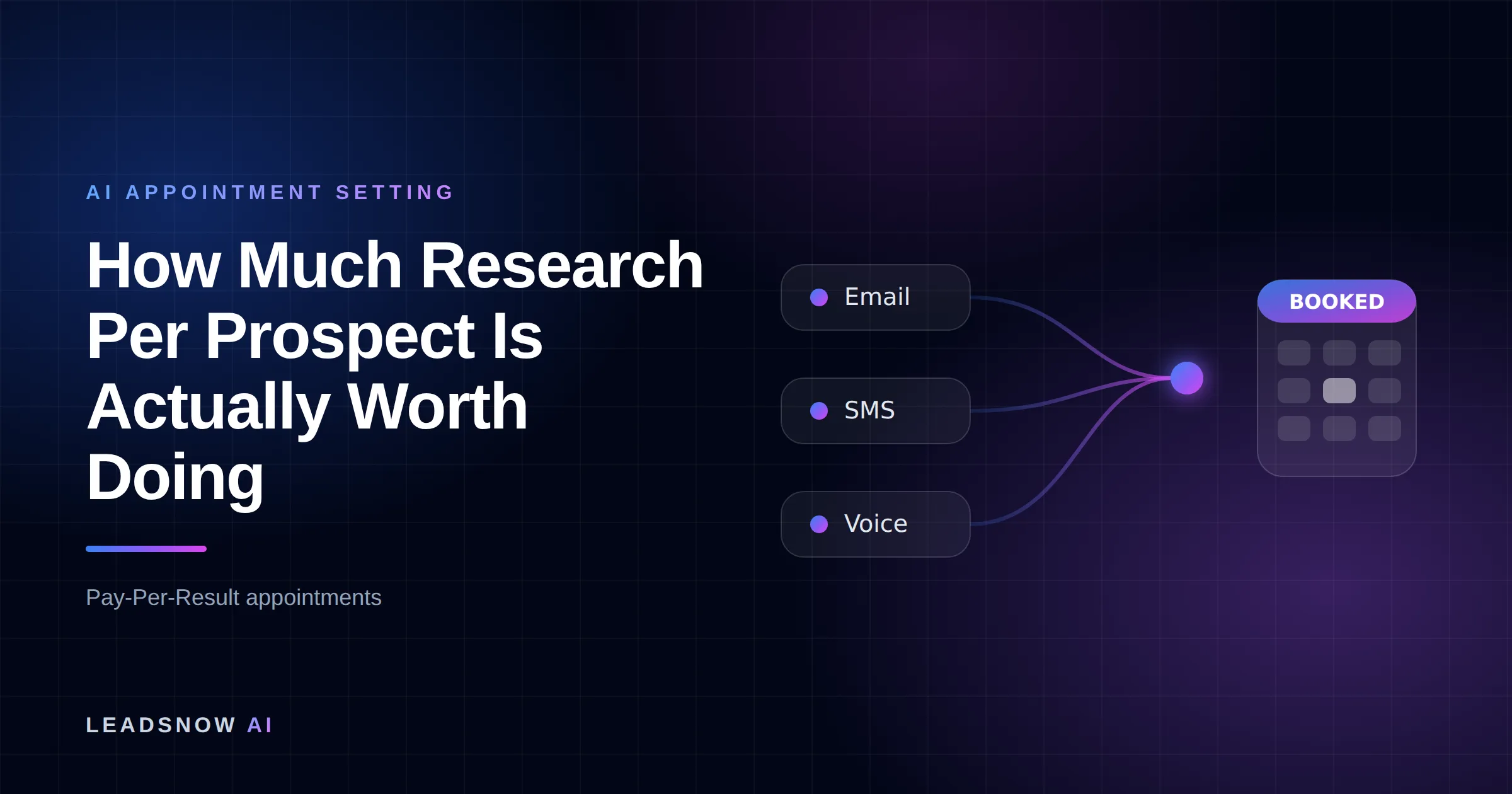 How Much Research Per Prospect Is Actually Worth Doing: Email, SMS and voice outreach from an AI sales agent converging into a booked calendar appointment.